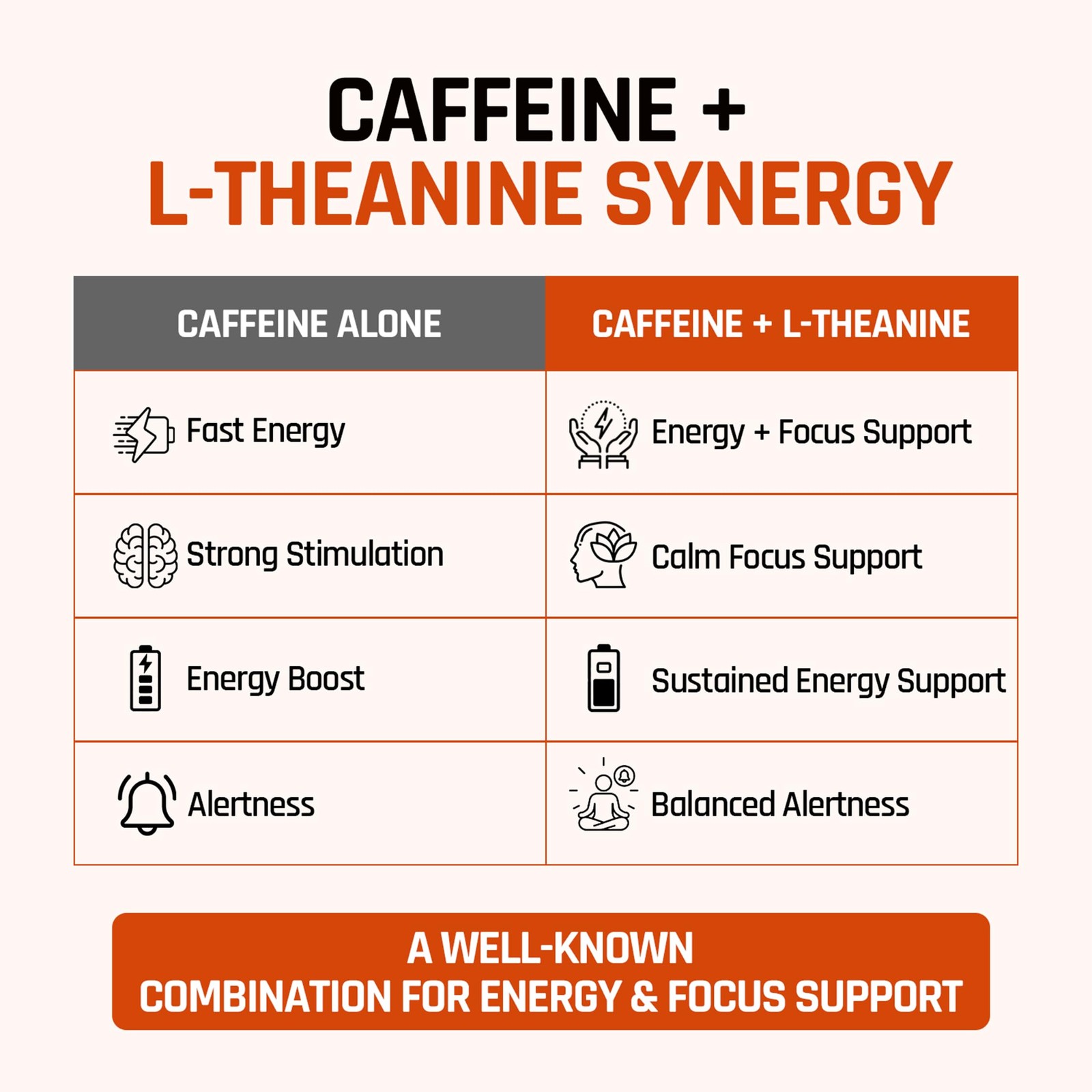 NATURALTEIN Ultimate Caffeine & L-Theanine 100mg | 60 Veg Capsules Energy Boost