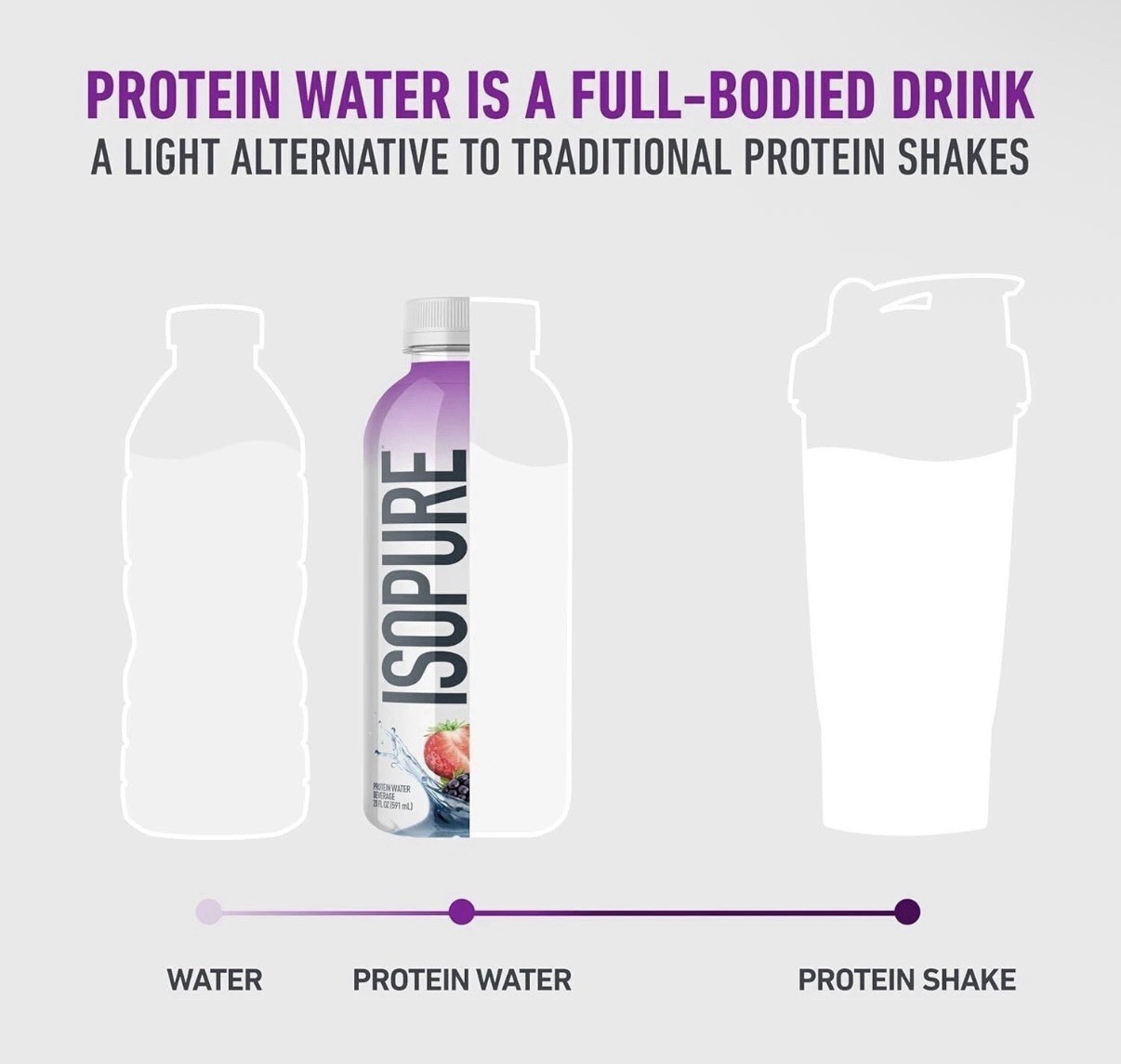 Isopure 15g Ultra-Filtered Protein Water: Mixed Berry Electrolytes- 12 Pack 20oz