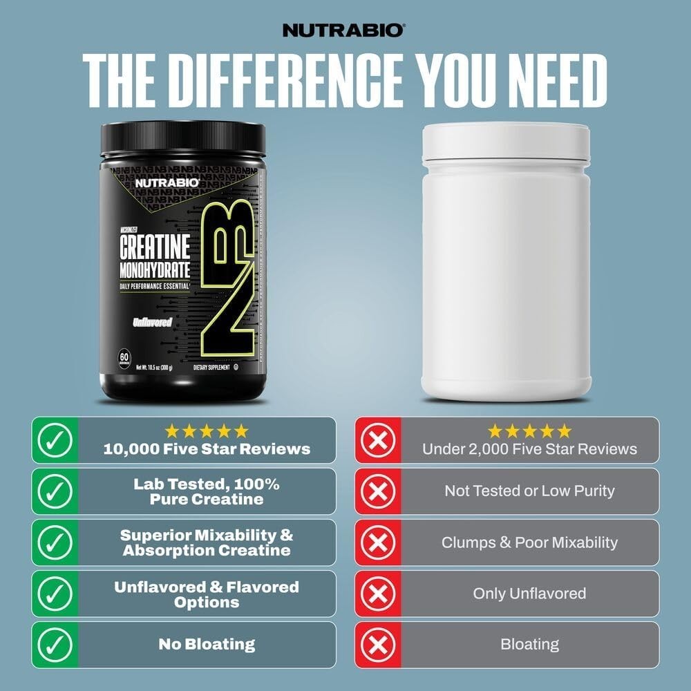 Unflavored Pure Creatine Monohydrate – 300g for Strength & Enhanced Recovery