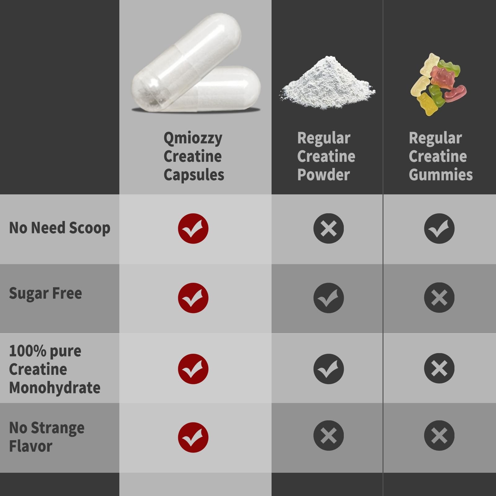 Qmiozzy Micronized Creatine Monohydrate 6000mg BCAA 180 Caps