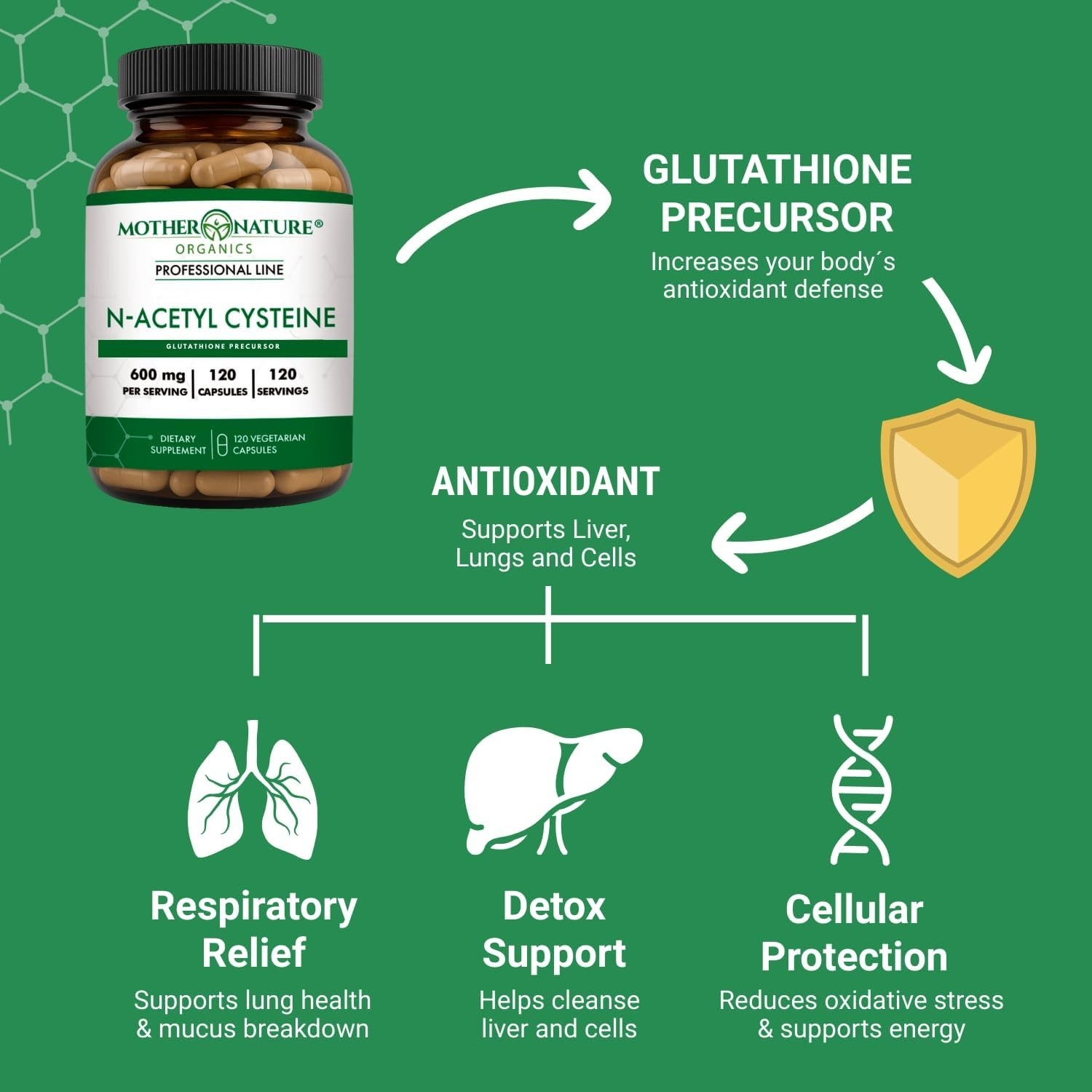 NAC 600mg, Glass Bottle, N-Acetyl Cysteine Antioxidant Glutathione Precursor,…