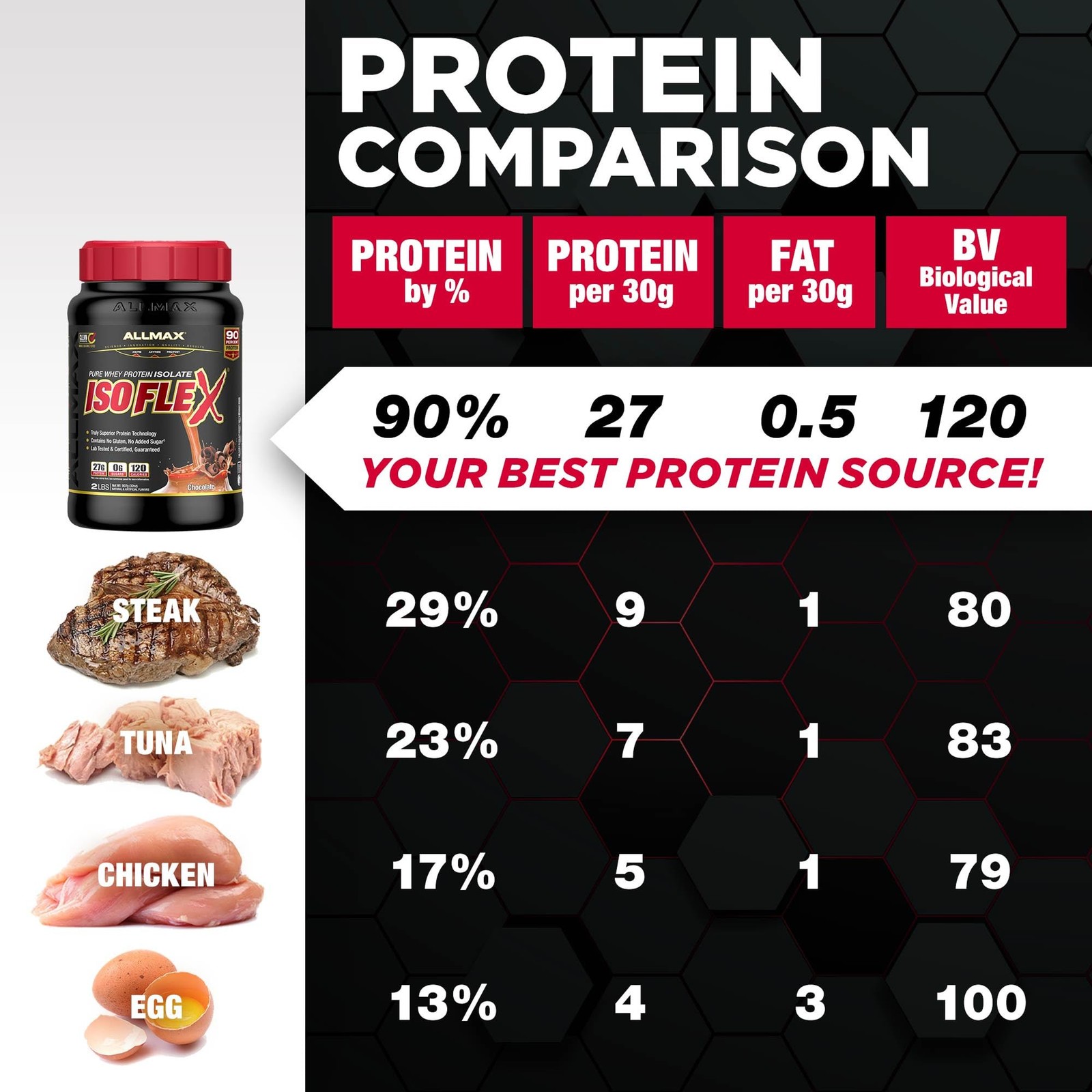 ALLMAX ISOFLEX Pure Whey Isolate Protein Powder – Gluten 5 Pound (Pack of 1)
