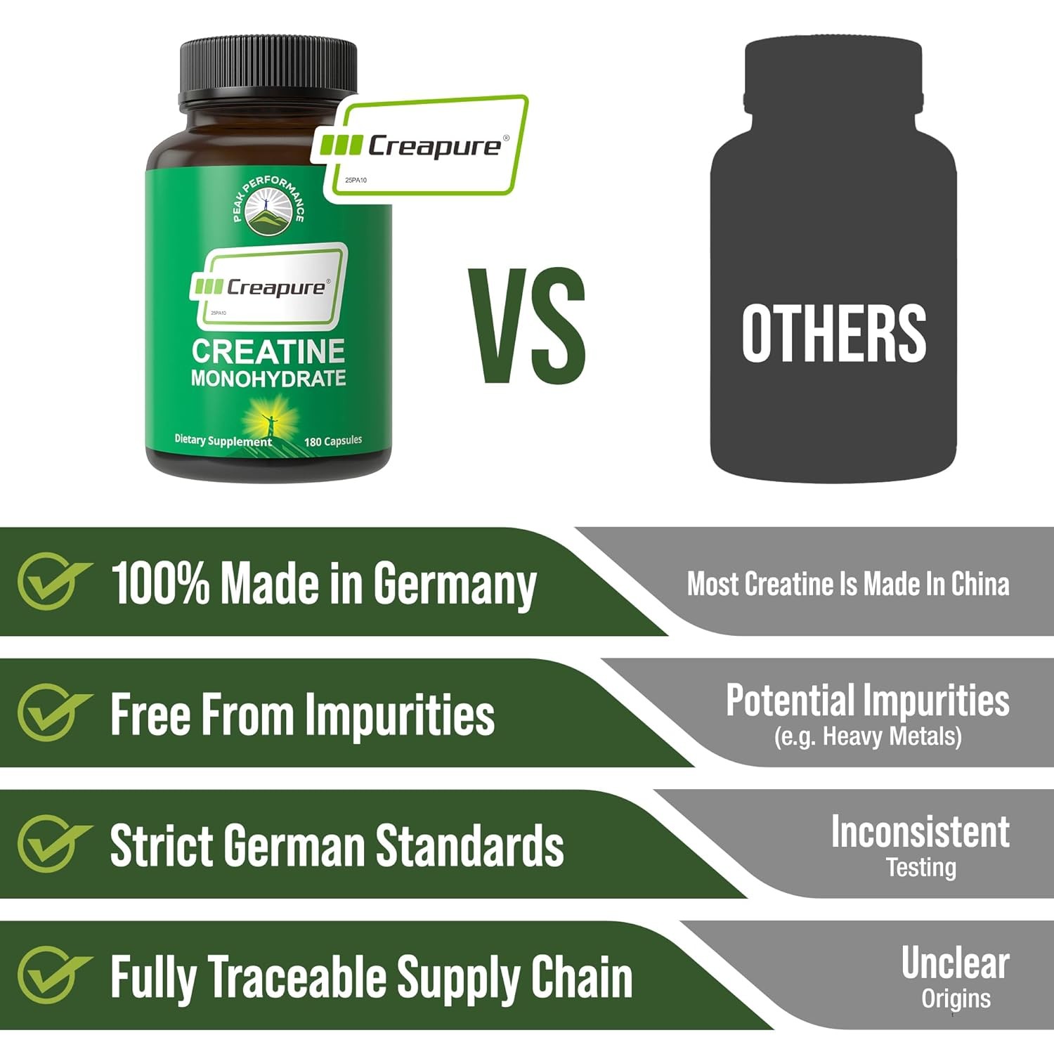 Creapure Creatine Monohydrate 180 Capsules – Ultra High Purity German Made Creat