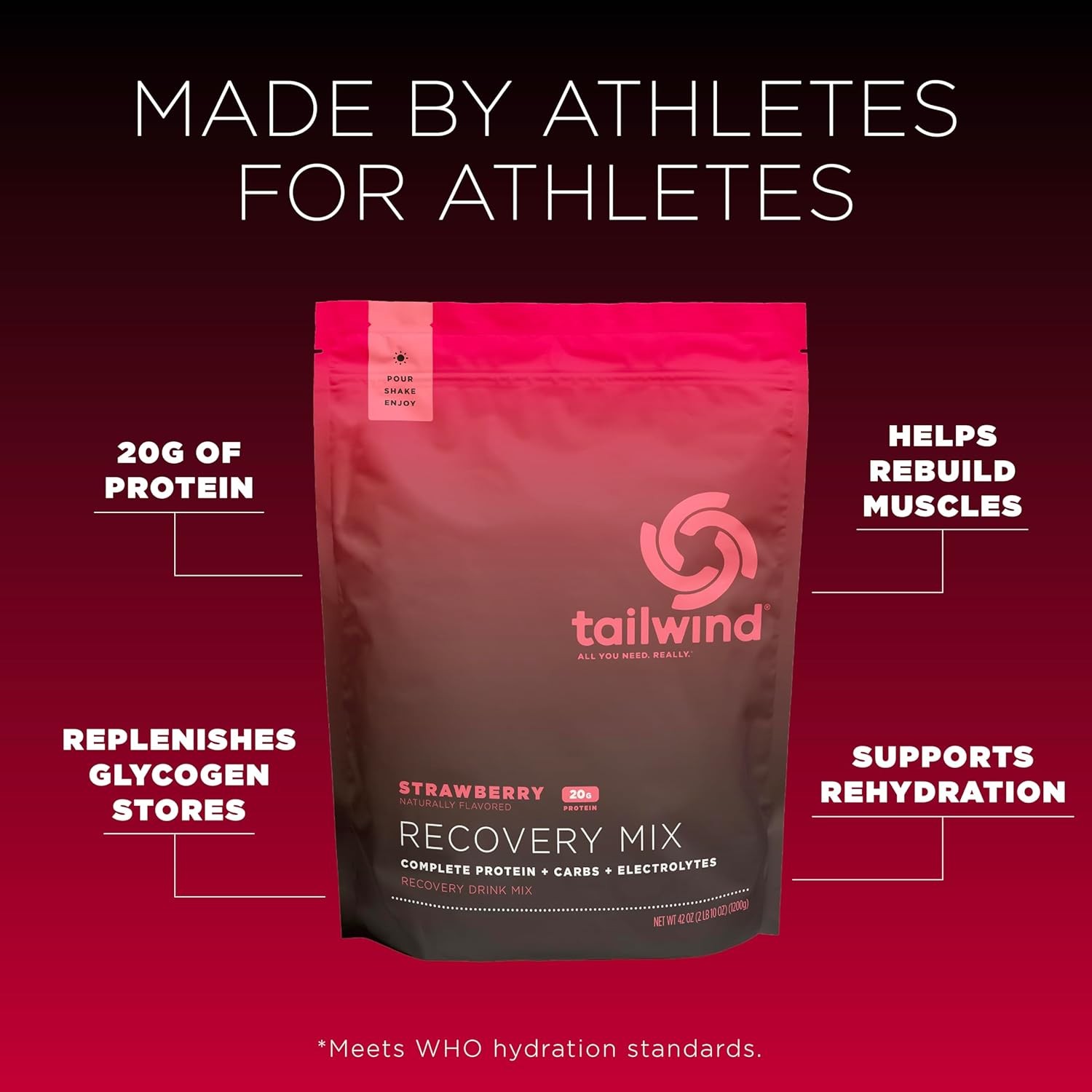 Recovery Mix, 20 Grams Complete Protein, Carbohydrates, and Electrolytes Powder