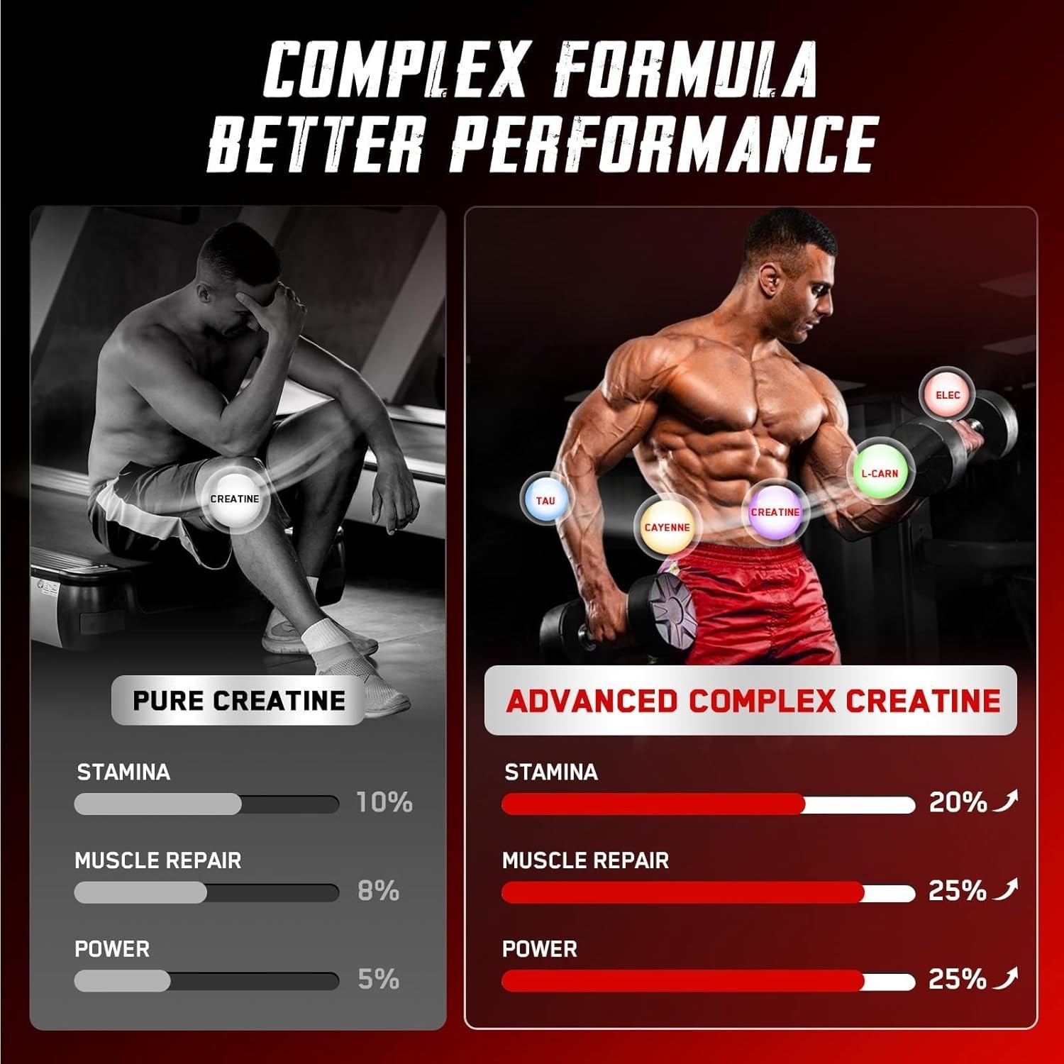 Creatine Monohydrate Gummies for Men & Women,120 Sugar EXP 6/27