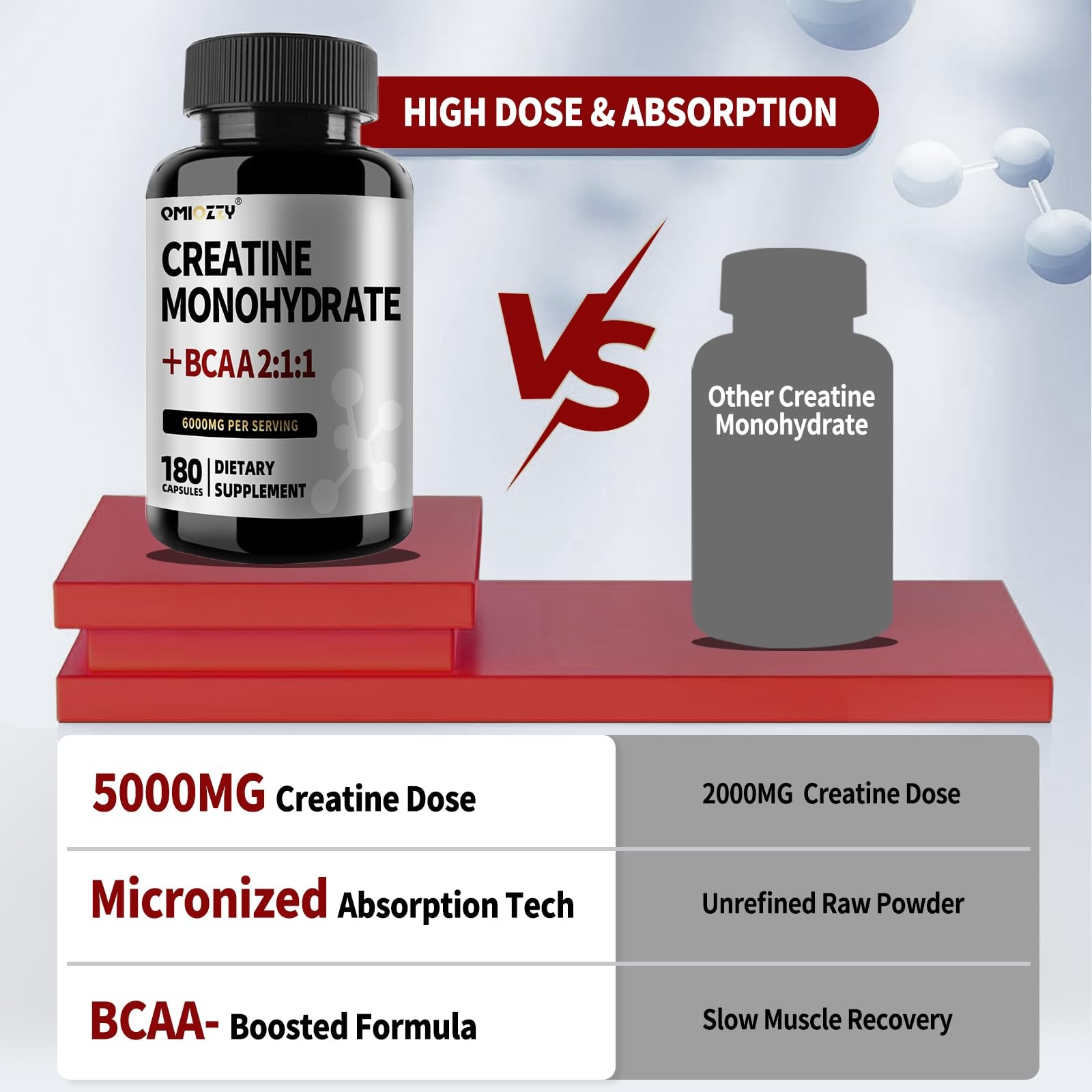 Qmiozzy Micronized Creatine Monohydrate 6000mg BCAA 180 Caps