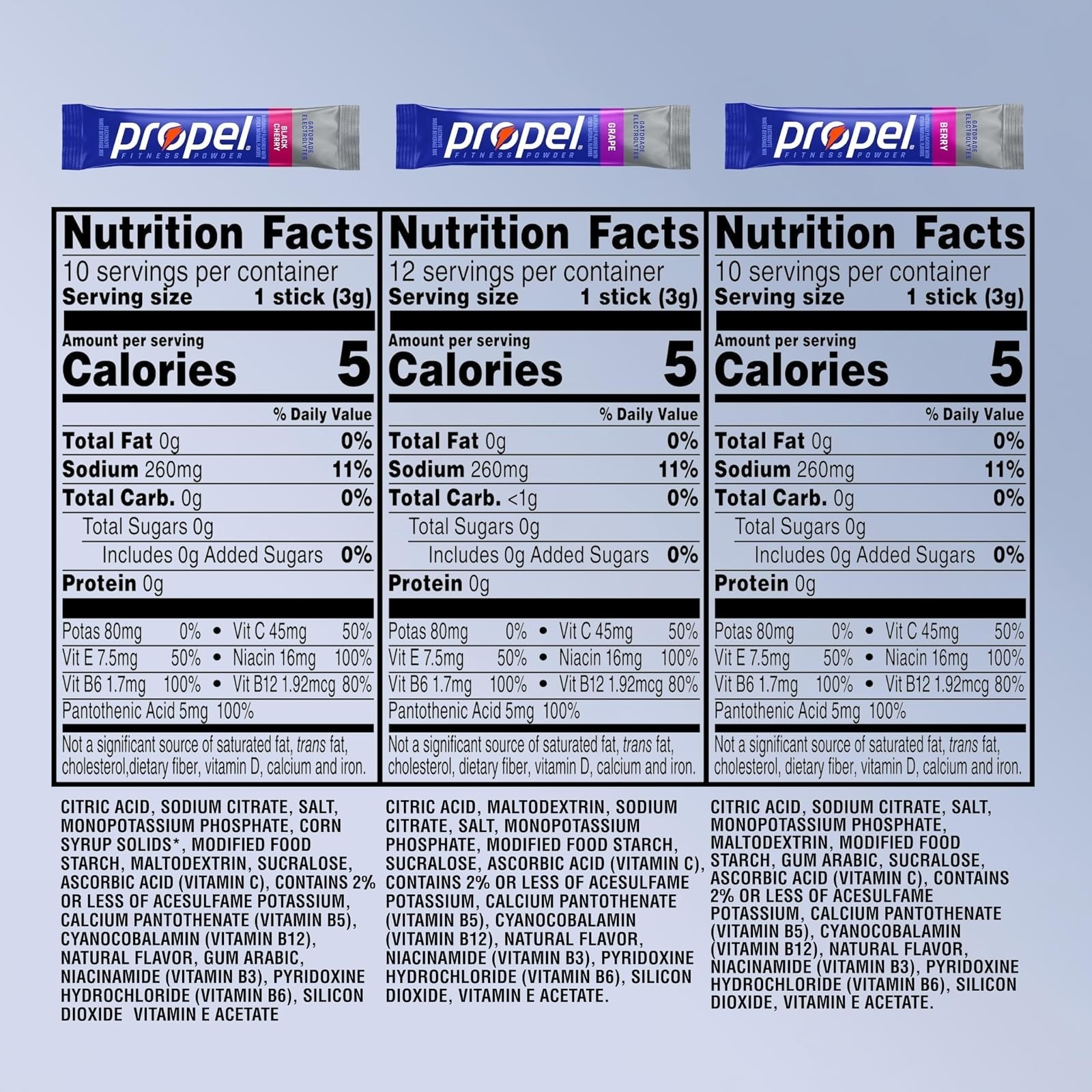 Electrolyte Powder Drink Mix Variety Pack – Zero Sugar Hydration