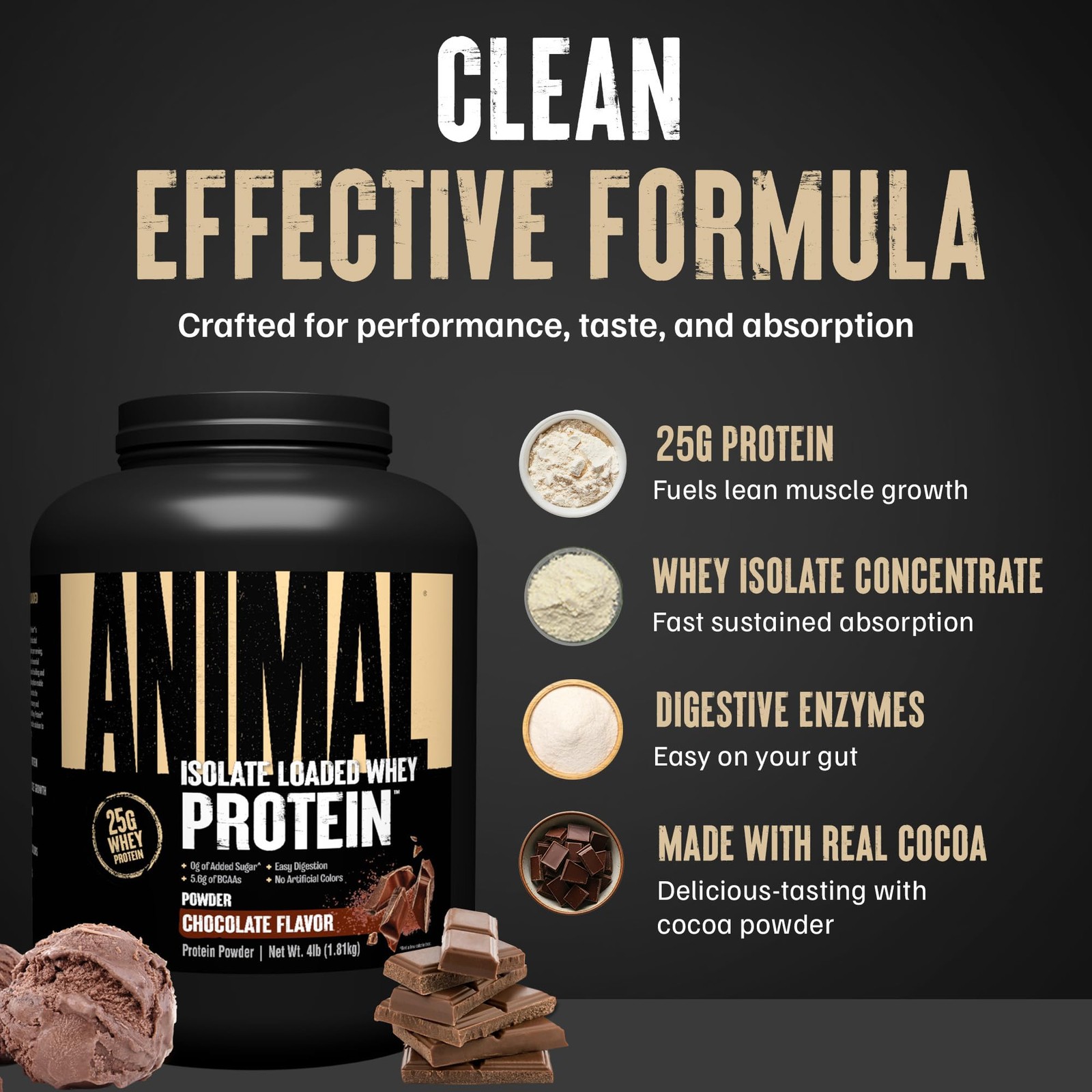 Animal Whey Isolate Protein Powder – Loaded 4 Pound (Pack of 1), Chocolate