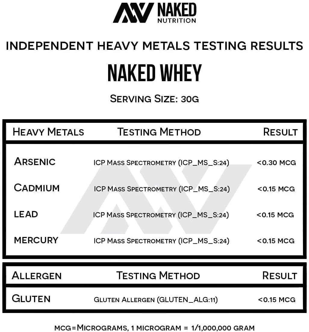 Naked Whey 2LB 100% Grass Fed Whey Protein Powder – Only 1 Ingredient, Unflavore