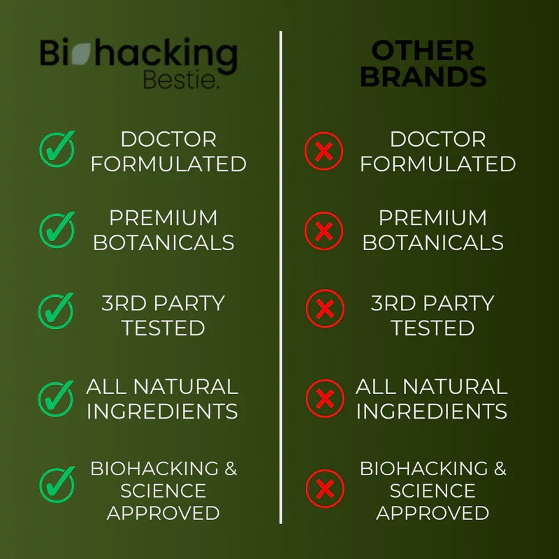 Multivitamin for Men’s Health Support Biohacking ALL HE REALLY NEEDS EXP 05/2026