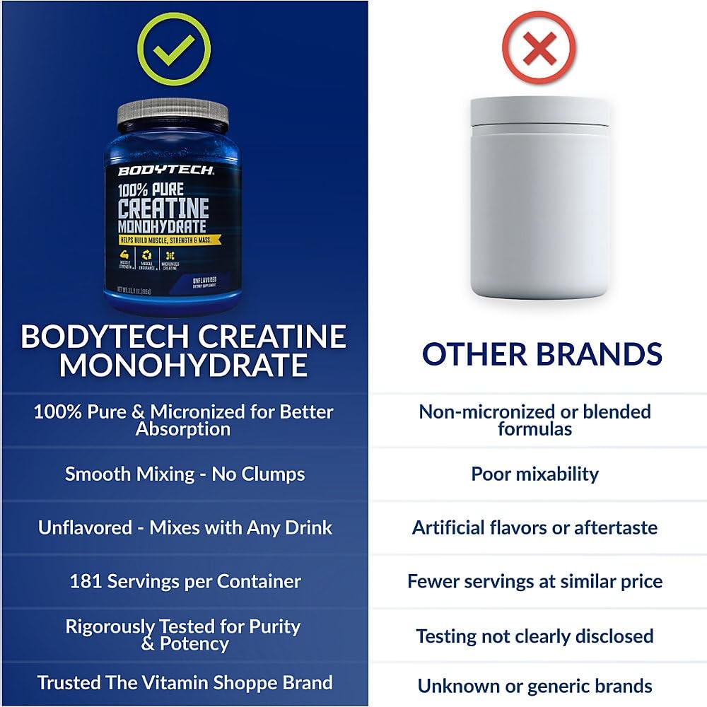BodyTech Creatine Monohydrate Powder, 181 Servings (Pack of 1), No Color