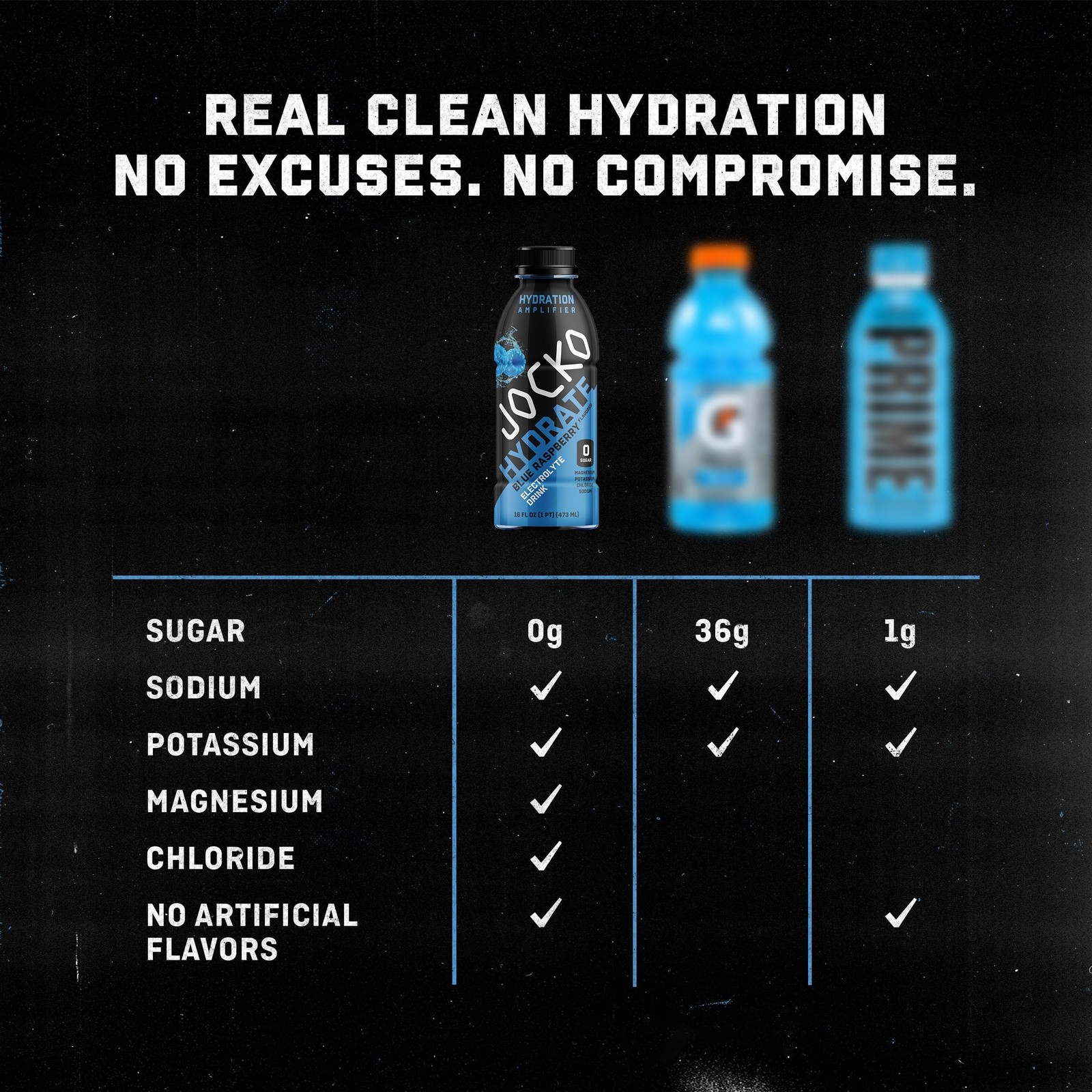 Jocko Fuel Hydrate Electrolyte Drinks – Sports Drink Hydration 16 FL Oz