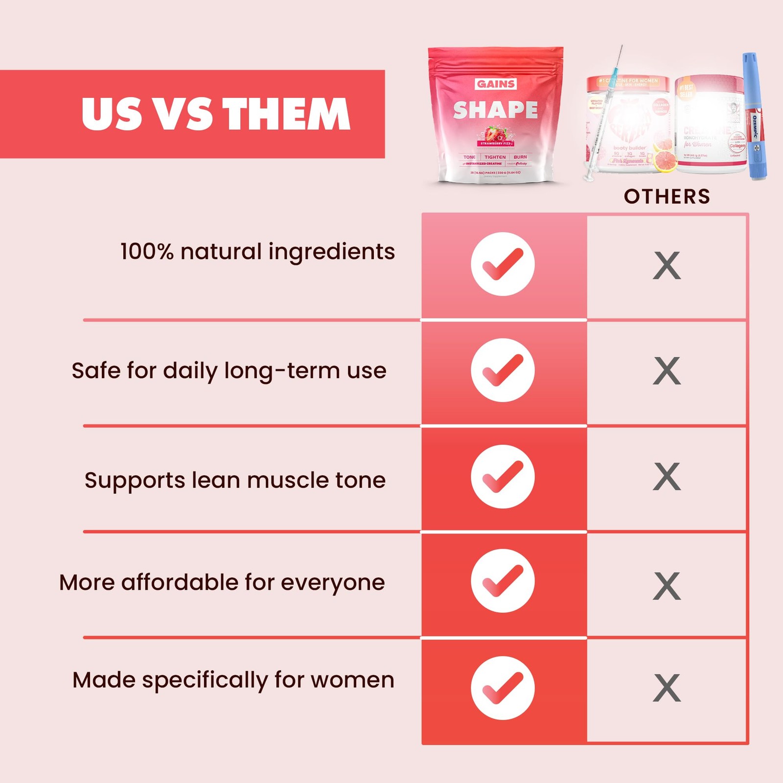 Gains in Bulk Shape Instantized Creatine for Women, Strawberry Fizz Flavor, V…