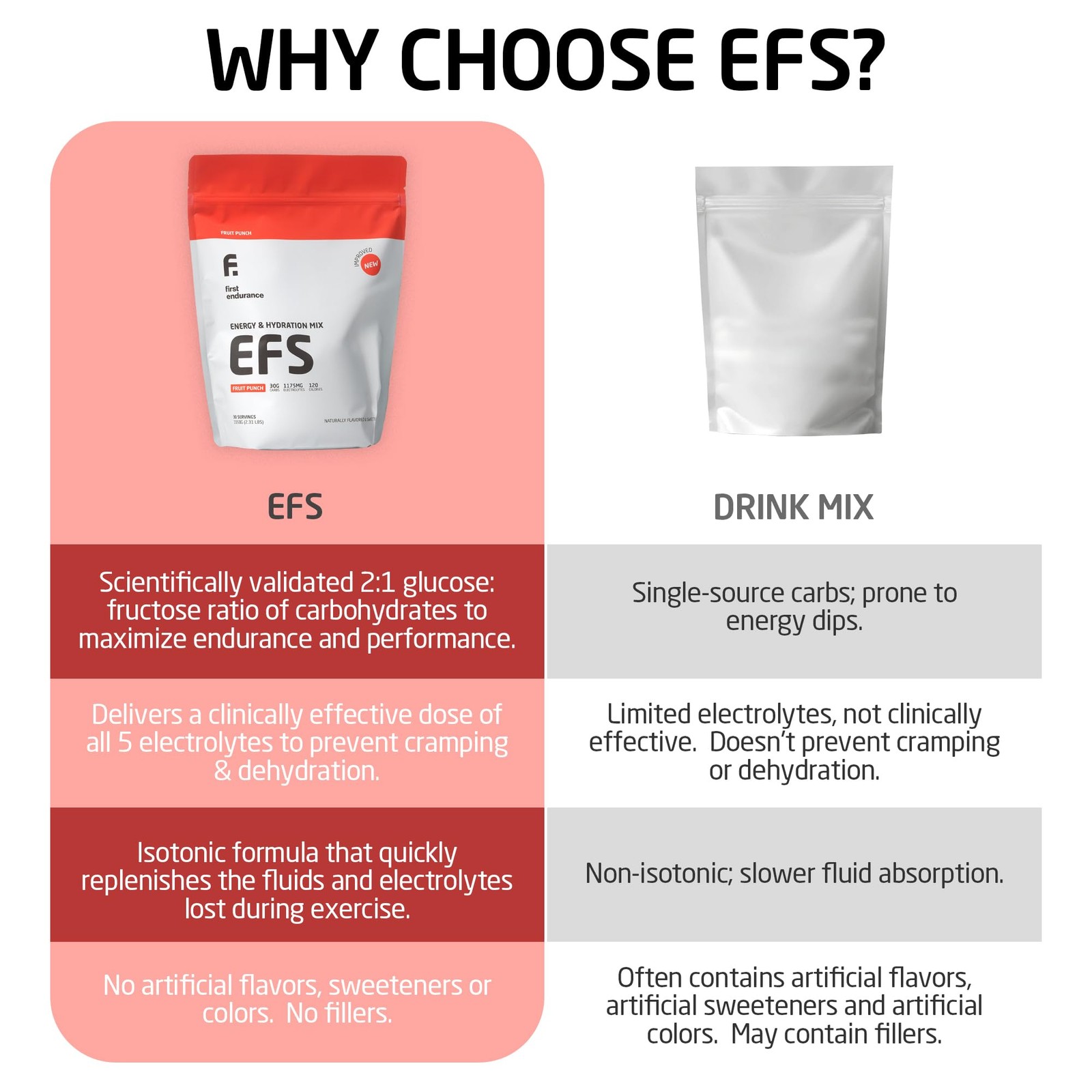 Enhanced Energy Nutrition Supplement For Endurance Sports 30 Servings 2.31 Lb