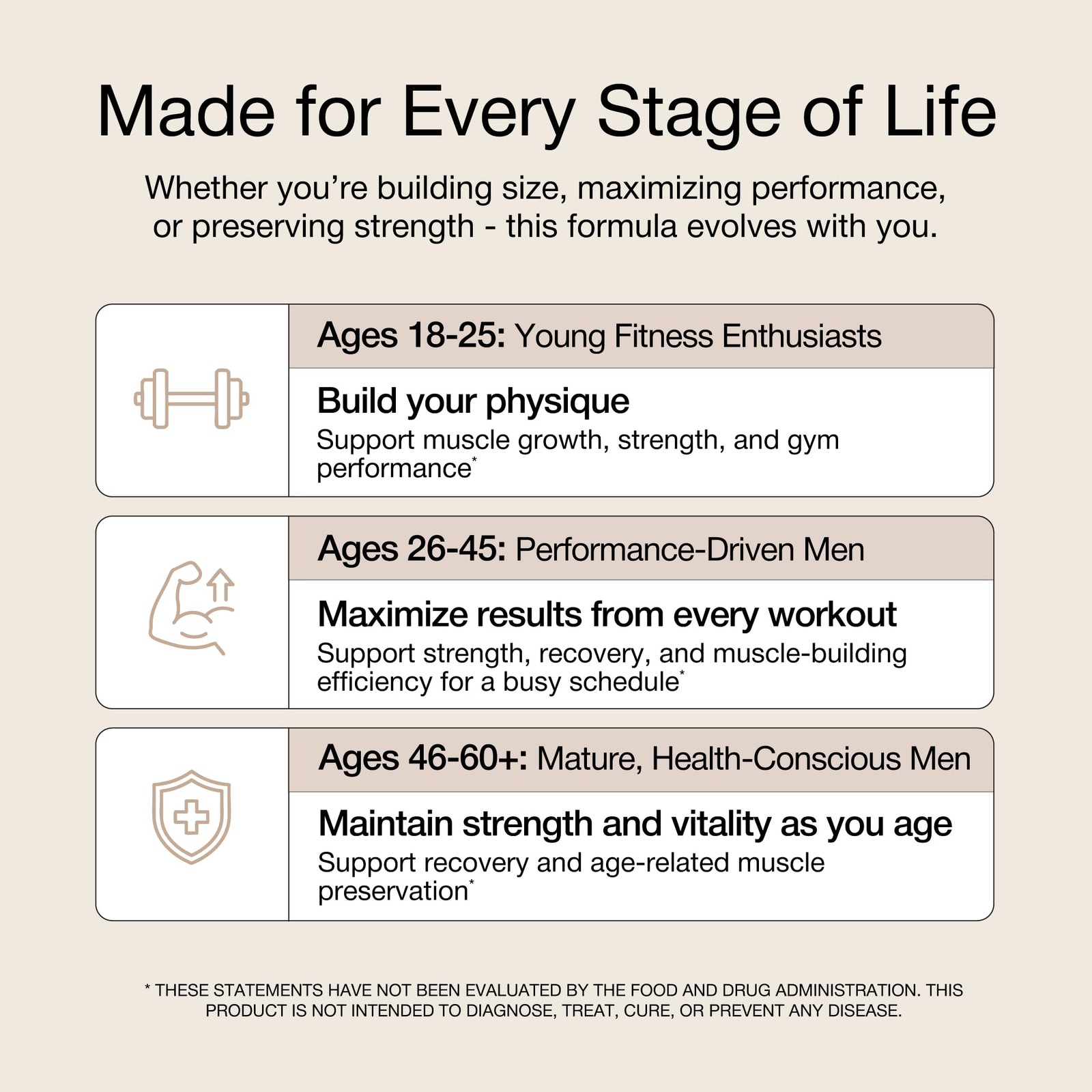 UNALTERED 6-in-1 Anabolic Muscle Builder for Men – 150 Count (Pack of 1)