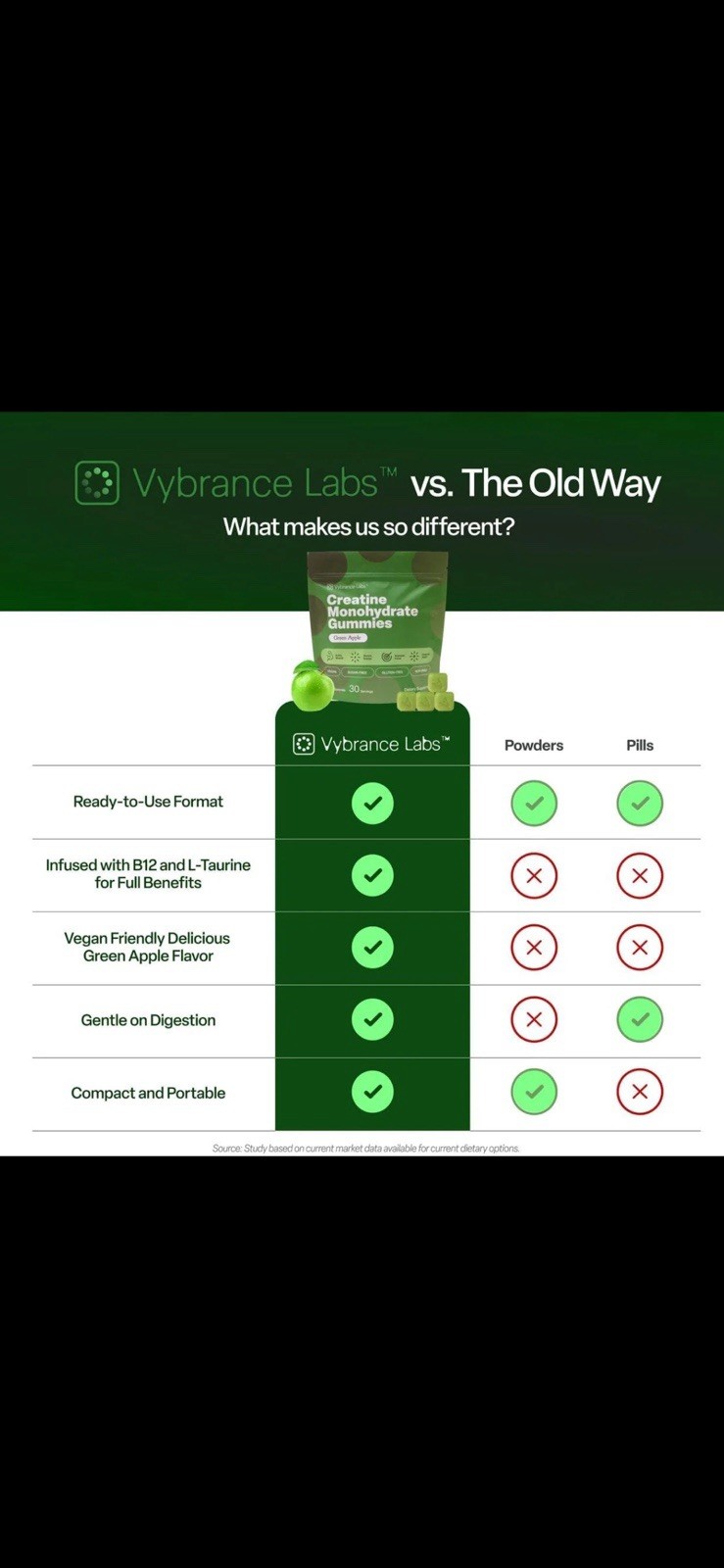 Vybrance Labs Creatine Gummies Sugar-Free Vegan Green Apple Citrus Mango