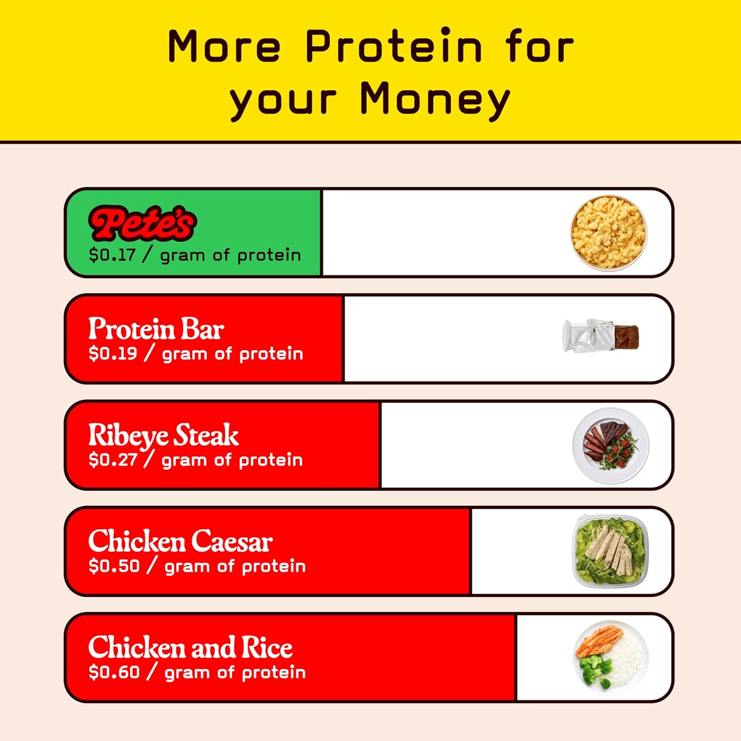 Low Carb, Protein Lasagna | Lasagna with 17G Protein, 7G Carbs | Healthy, Keto P
