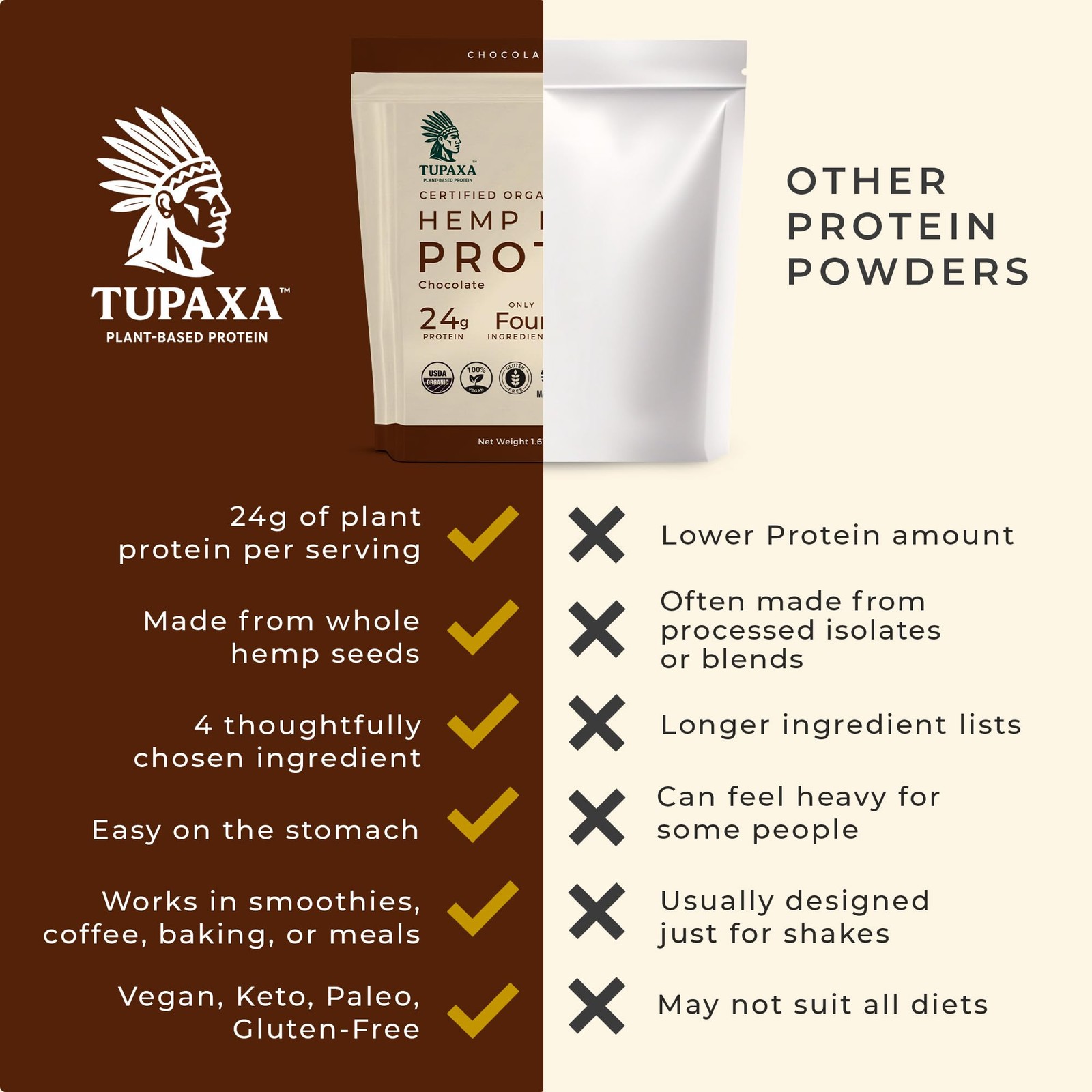 Organic Hemp Protein Powder for Women & Men – (20 Servings (1.61 lb), Chocolate)