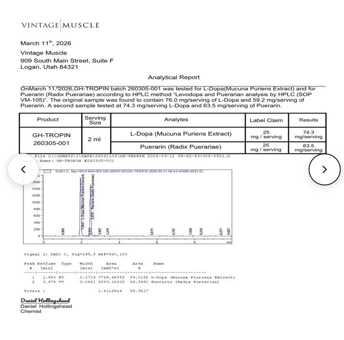 GH Secretion Amplifier Vial 4 Recovery,Growth &Gains By Vintage Muscle💪 🏛️🧪