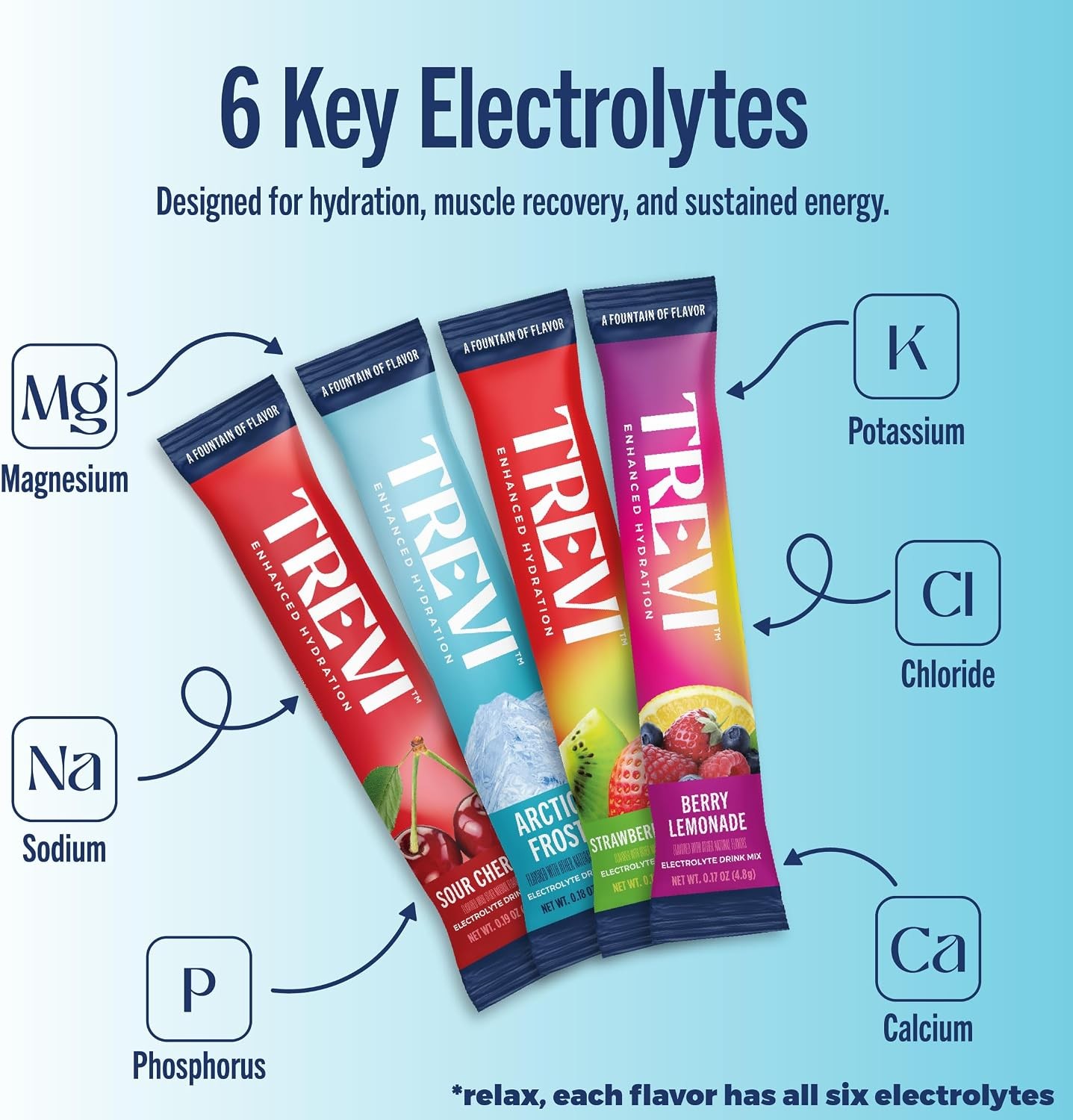 TREVI Electrolytes Powder Packets, Sugar Free Hydration, Favorites 20 Pack | Ess