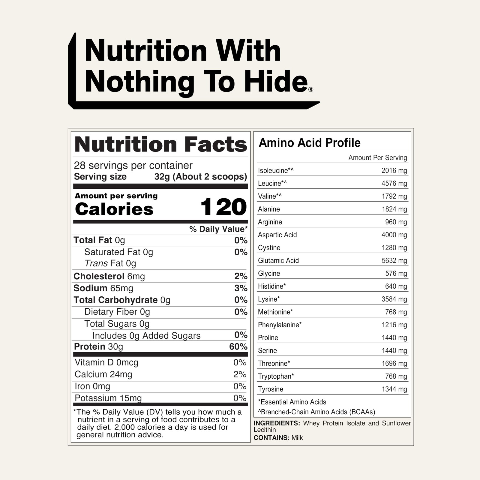 NAKED Whey Isolate Protein – Only 2 Ingredients, 30g 2 Pound (Pack of 1)