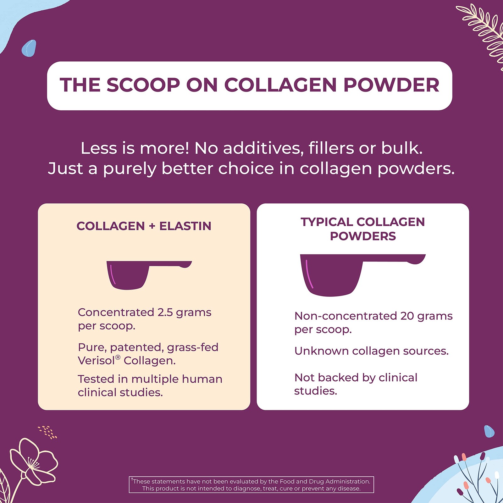 Body Kitchen Collagen and Elastin Peptides, 250mg Pure 3.17 Ounce (Pack of 1)