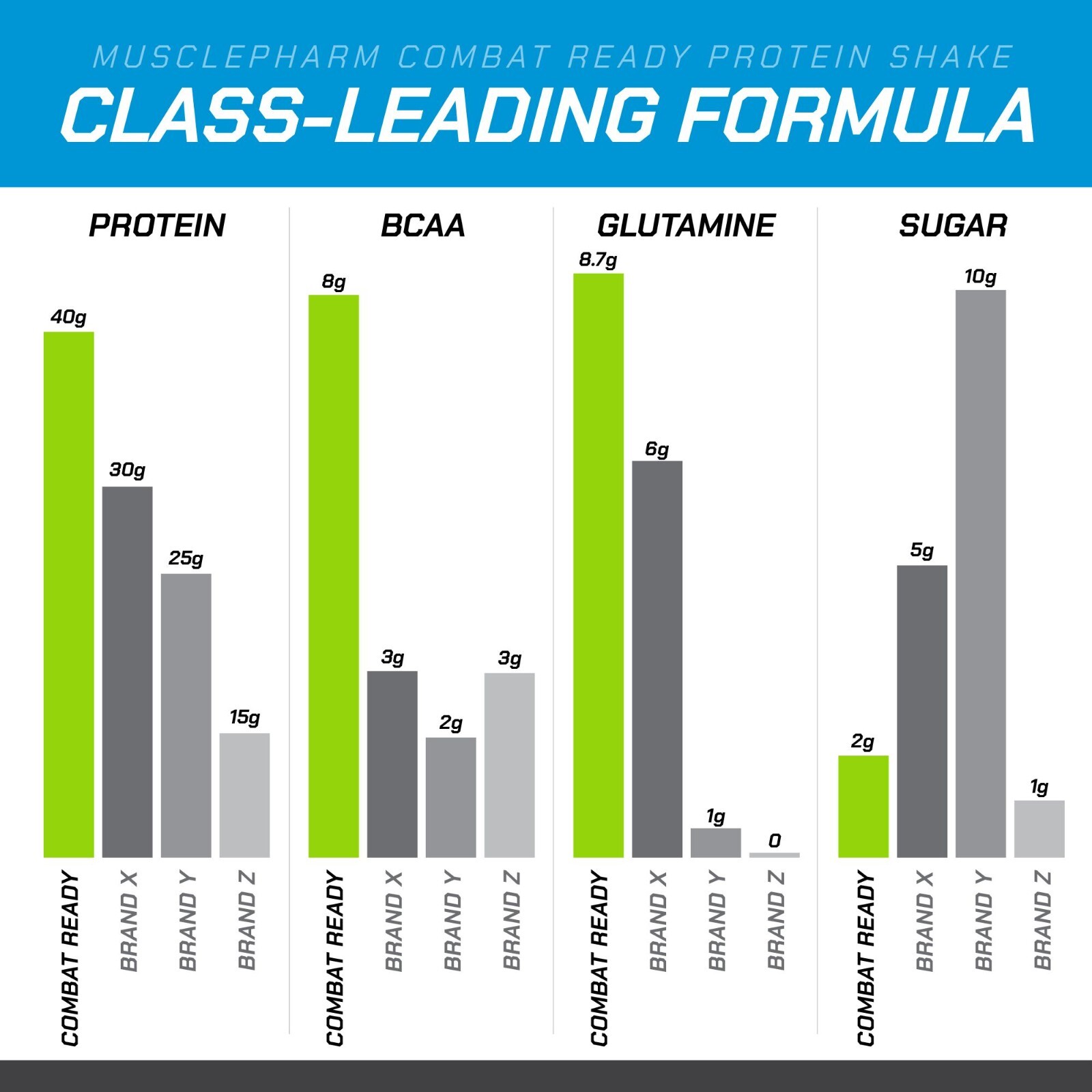 MusclePharm Combat Ready Protein Shake Ready to Drink, Vanilla Ice Cream 12 pack