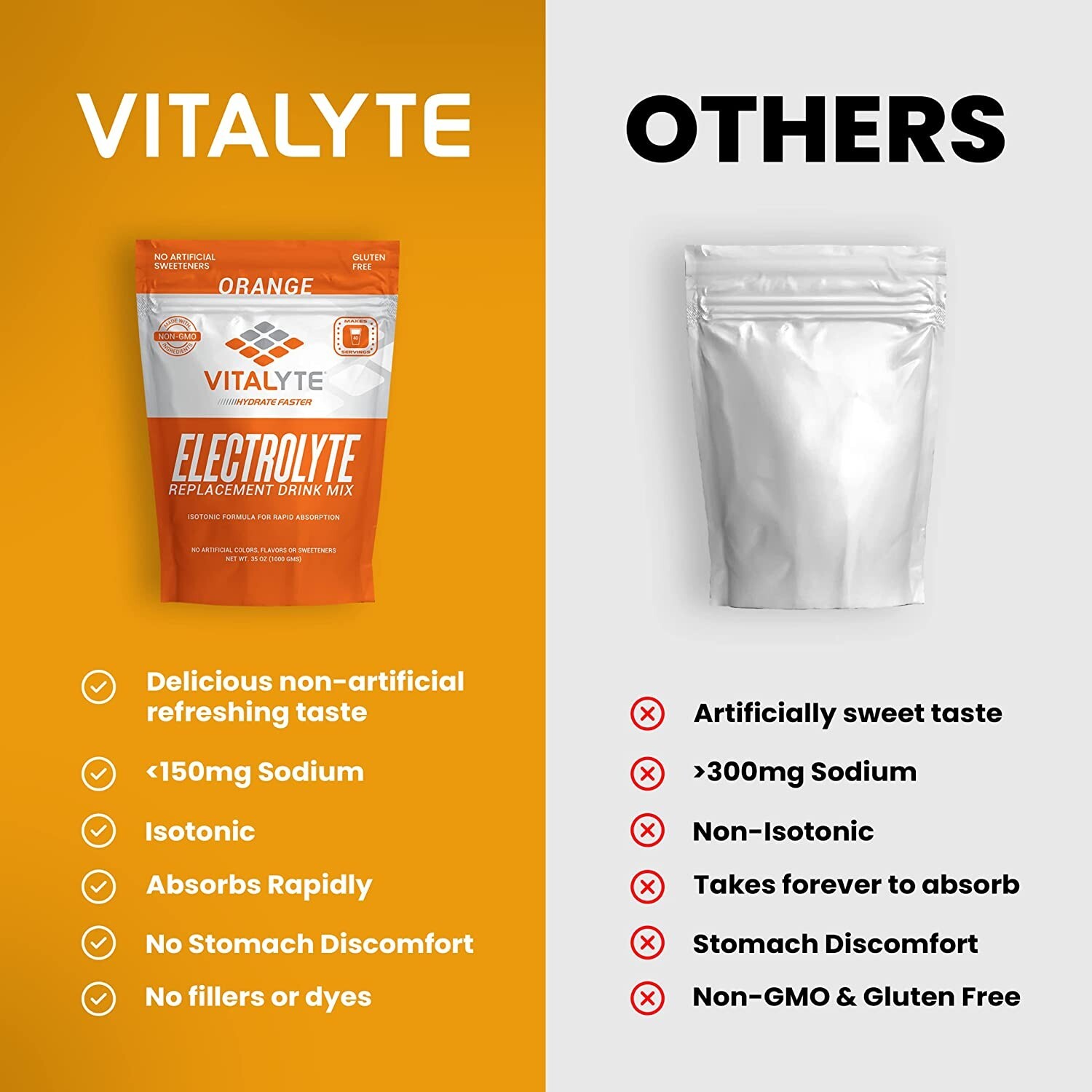 Vitalyte Electrolyte Powder, 35 oz, 40 Servings Per Container – Orange