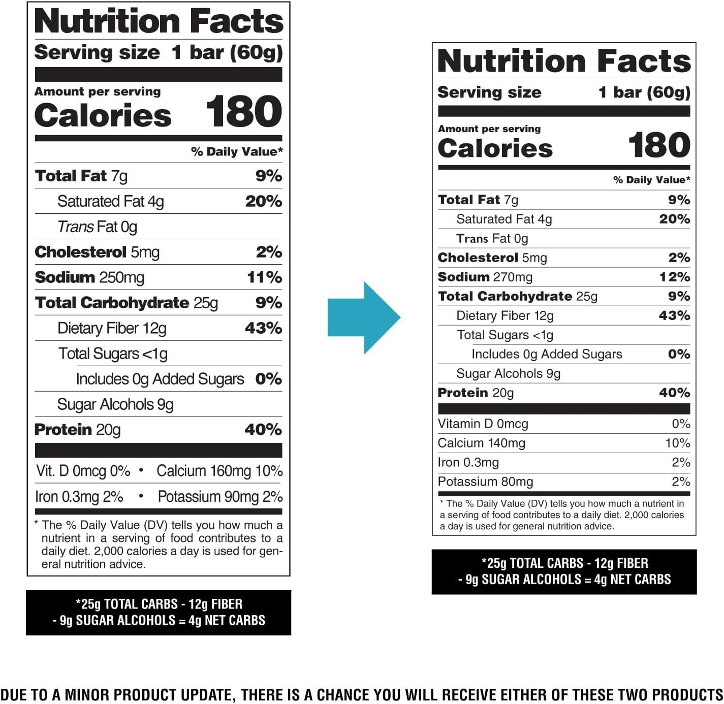 12 Pack of QUEST Protein Bars Birthday Cake 2.12oz (1 New Box) – BEST BY: 1/27