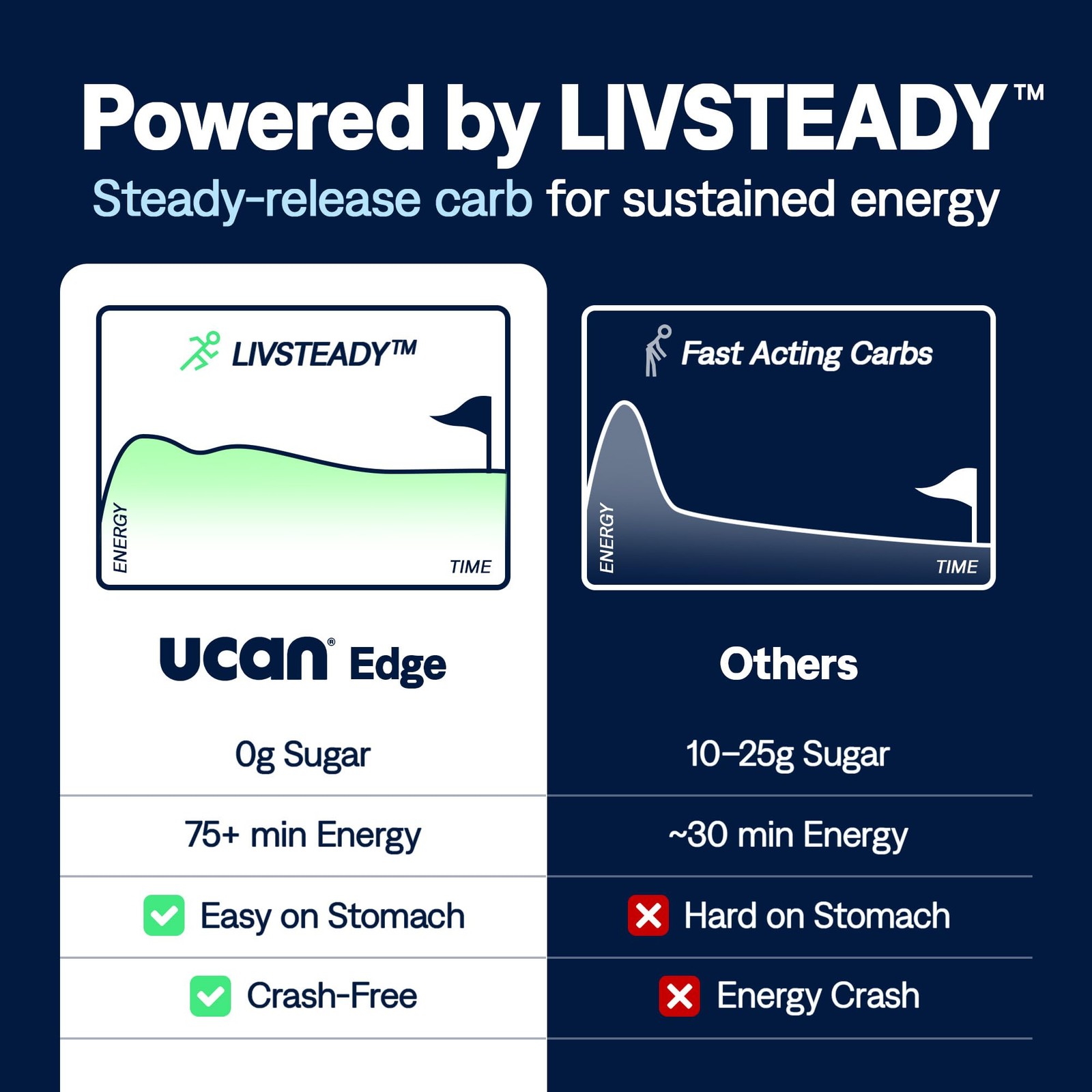 UCAN Edge Energy Gel Shots, Unflavored (12, 2 1.4 Pound (Pack of 1), Clear