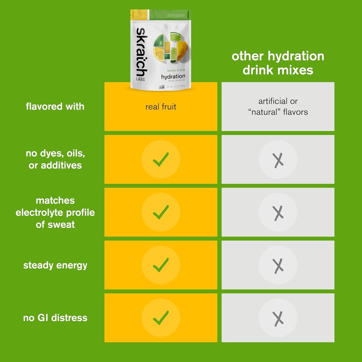 Real Fruit Electrolyte Mix – Lemon Lime Flavor for Quick Hydration | 20 Servings