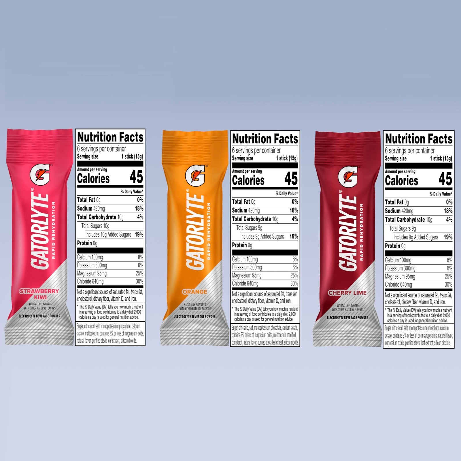 Electrolyte Beverage Variety Pack – Rapid Rehydration, Low Sugar, 5 Electrolytes