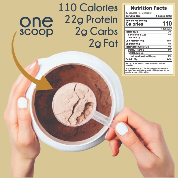 2lb Whey Protein | Salty caramel flavor | Low Fat-Low Carb-Low Calories |