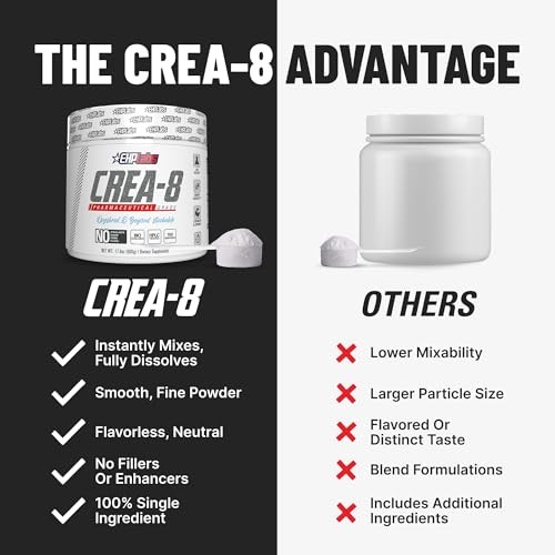 Creatine Monohydrate Powder Micronized 500g 100 Servings Unflavored
