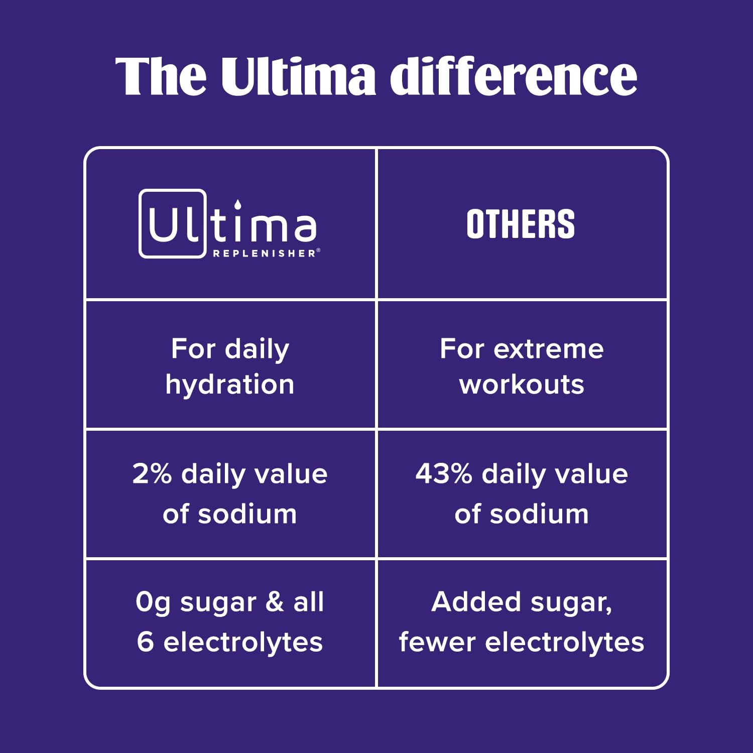 Ultima Replenisher Orange Electrolytes Powder, 3.6 Ounce (Pack of 1),