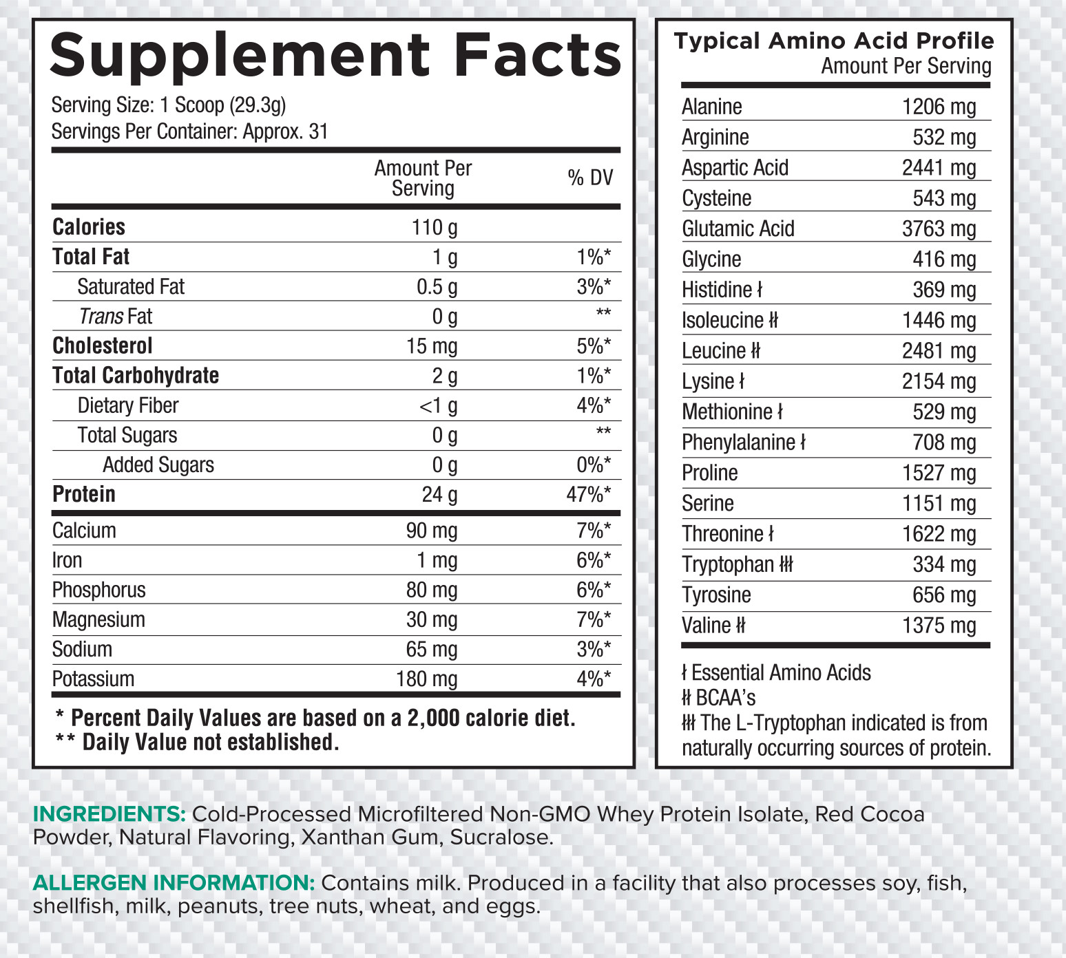 Core Nutritionals ISO Ultra-Pure Isolate Whey Protein 2lb Chocolate Mint Cookie