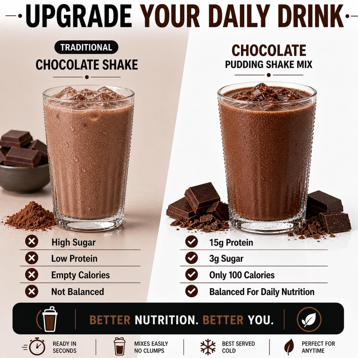 PROTIFIT – High Protein Pudding/Shake Mix, 15g Protein, 7 Ounce (Pack of 1)