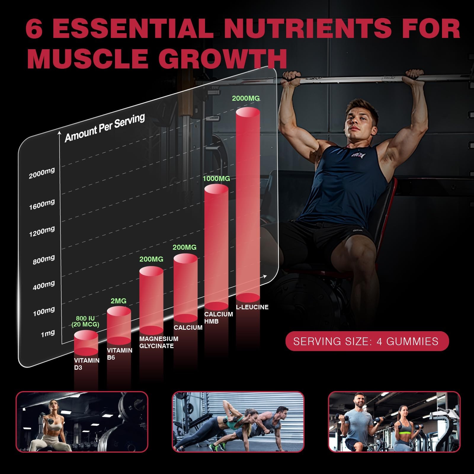 HMB and LLeucine Gummies, Chewable HMB Amino Acid and Leucine Supplement for …