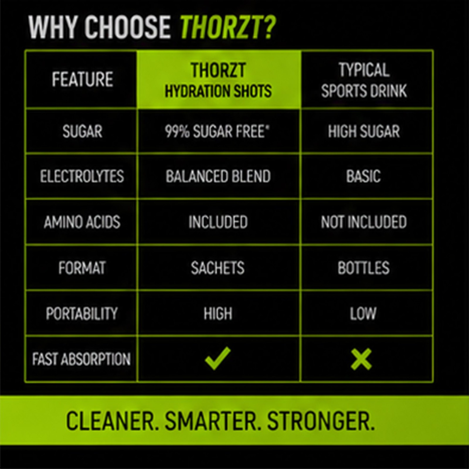 THORZT SSSFLL – 50 x 3gm Sachets Lemon Lime Flavour Sugar Free Solo Shots