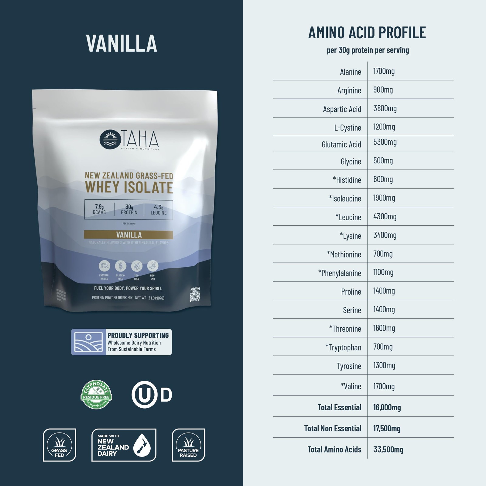 Taha Health & Nutrition Vanilla Whey Protein Isolate 2 Pound (Pack of 1)