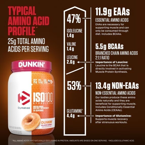 Dymatize ISO100 Hydrolyzed Whey Isolate Dunkin’ Glazed Donut 20 Servings – NEW!!