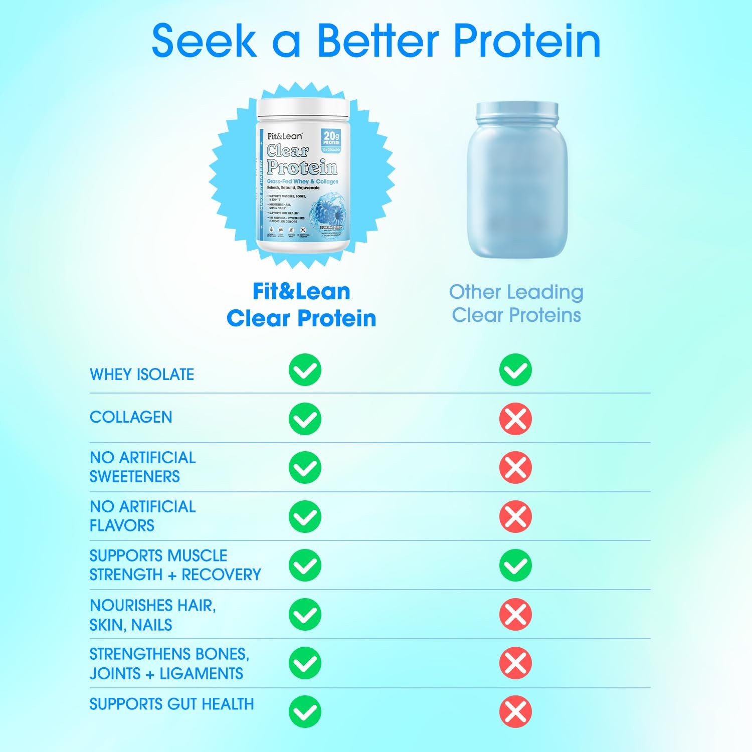 Fit & Fit Clear Protein Powder Whey Isolate Protein And Collagen Grass Fed