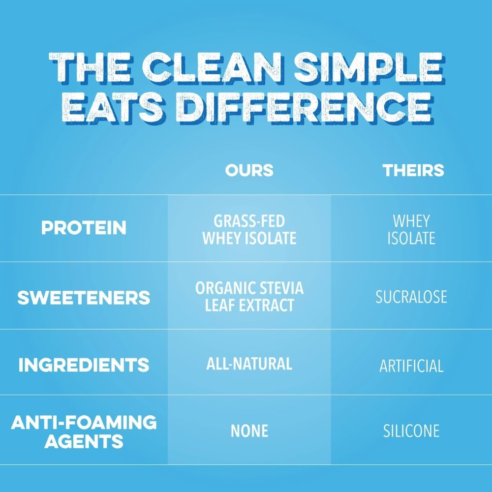 Eats Clear Protein Powder Blue Bahama – 1.01oz/1 Stick