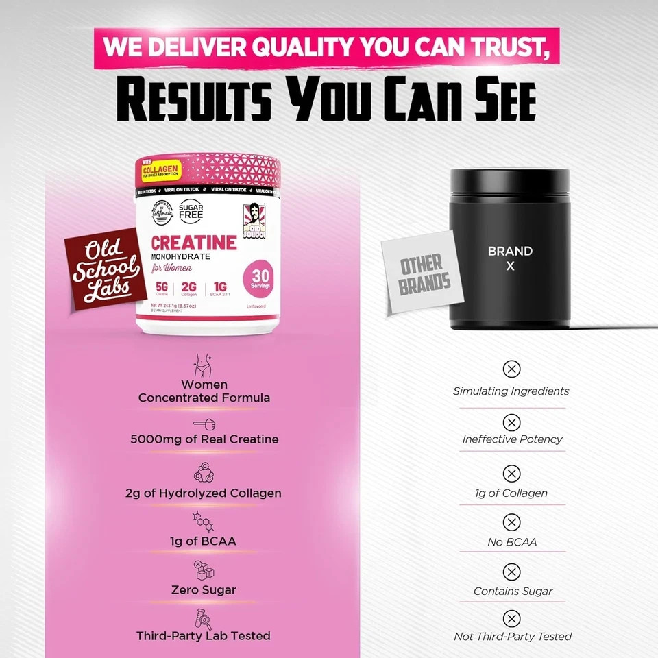 Old School Creatine Monohydrate Powder for Women 30 servings unflavored