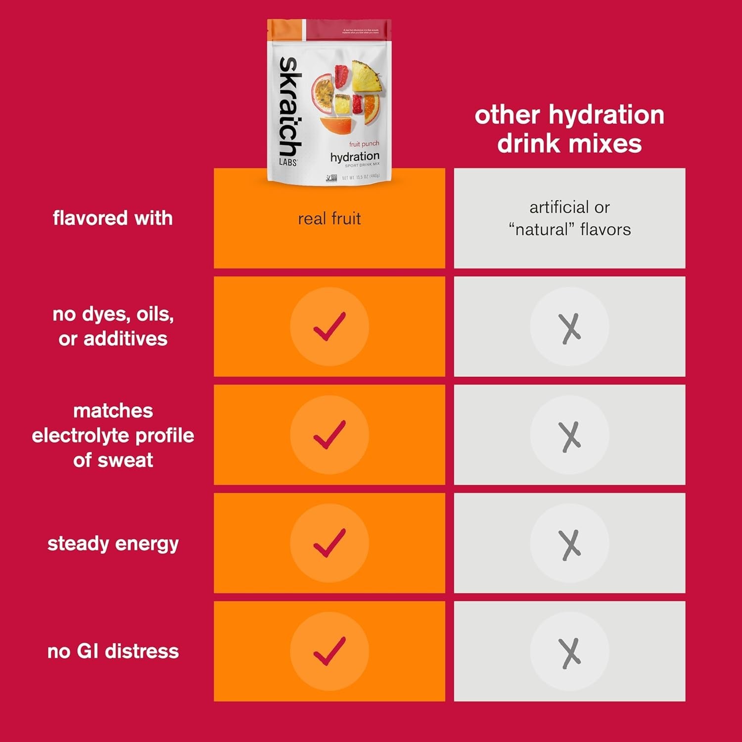 Electrolyte Drink Mix – Fruit Punch Flavor for Endurance & Hydration