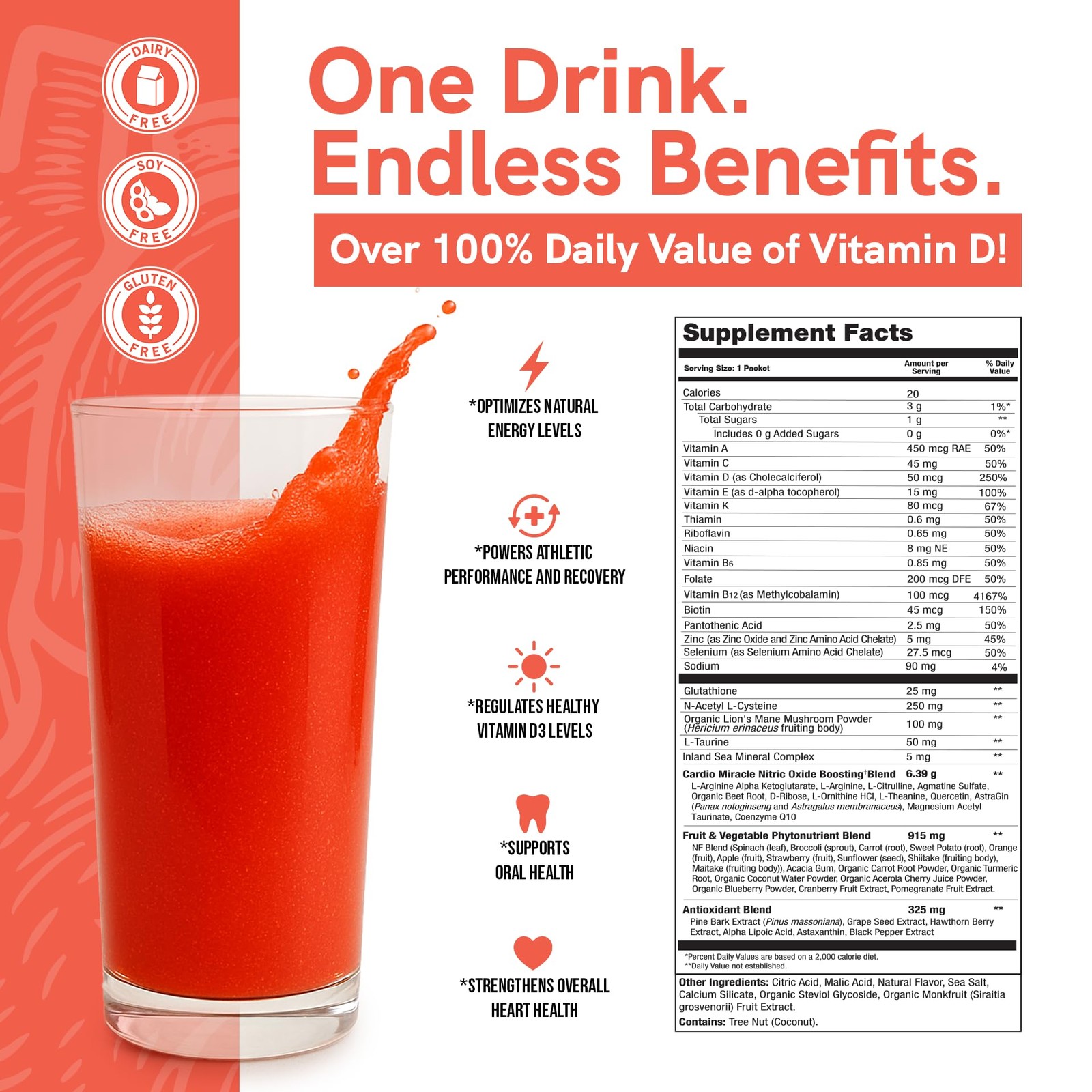 Nitric Oxide Supplement with Beet Root & L-Arginine for Energy & Heart Health