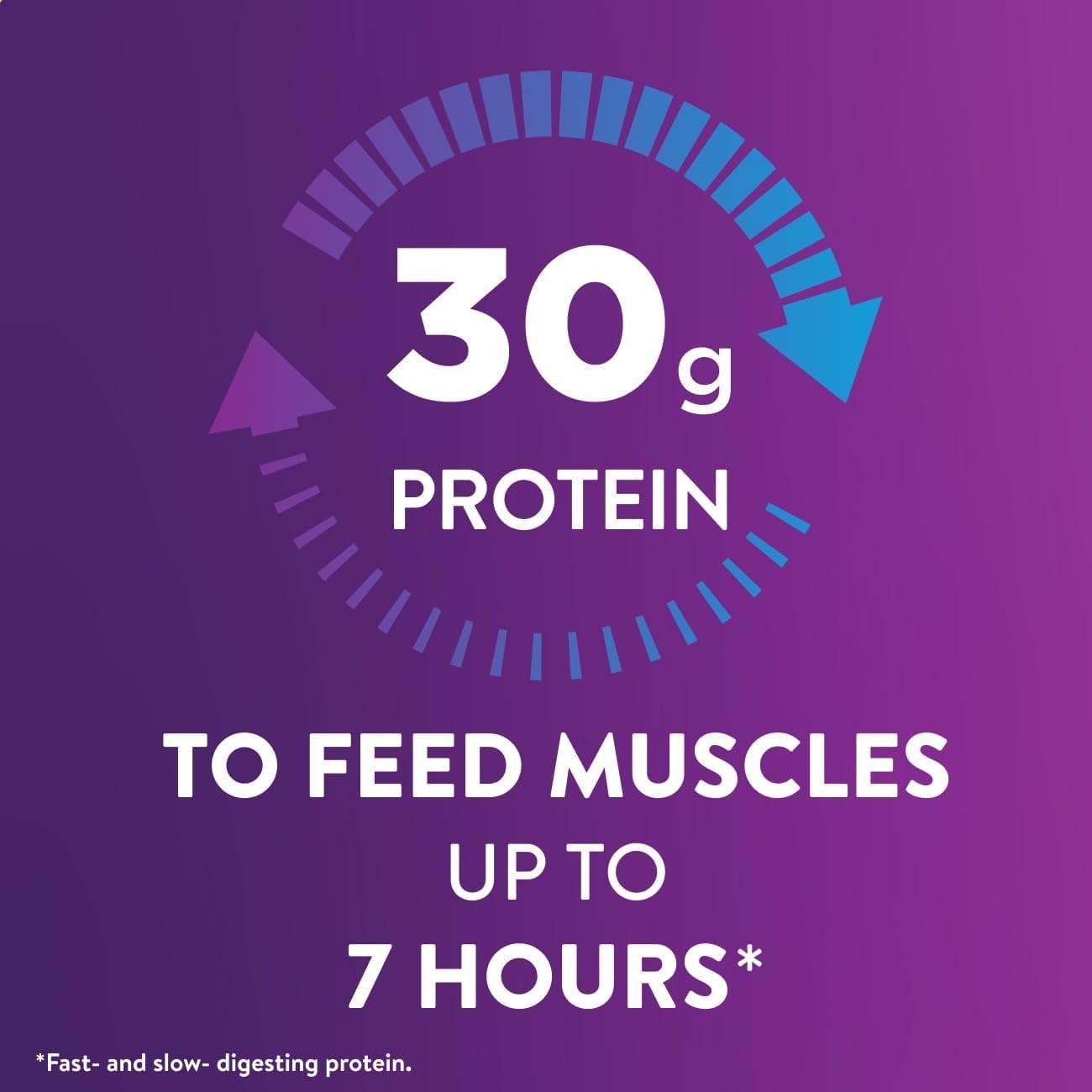Ensure Max Protein Shake | Milk Chocolate | Ready to Drink | 30g Protein for Mus