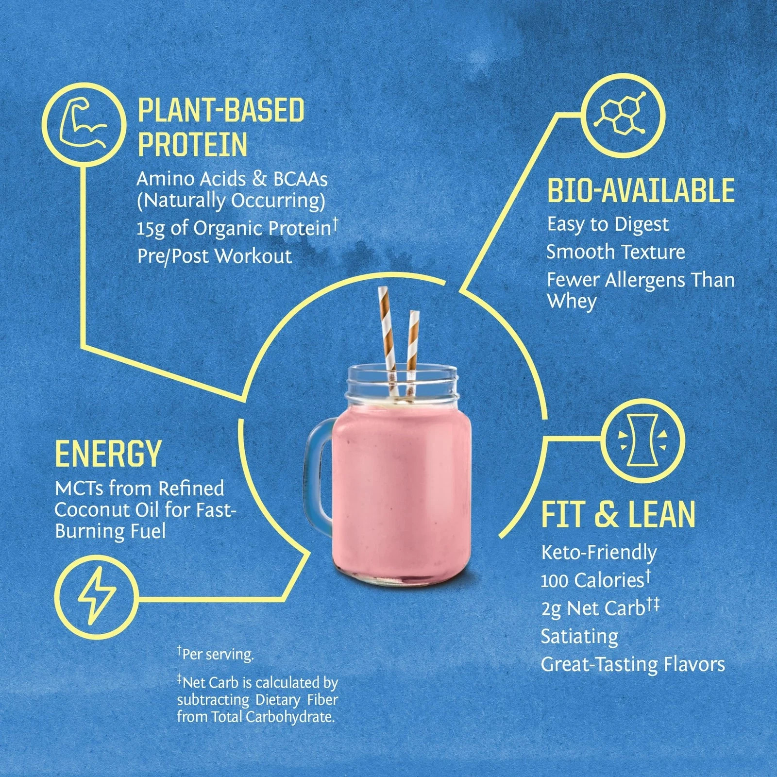 Sunwarrior Vegan Organic Protein Powder Plant-Based | BCAA Amino Acids Hemp S…