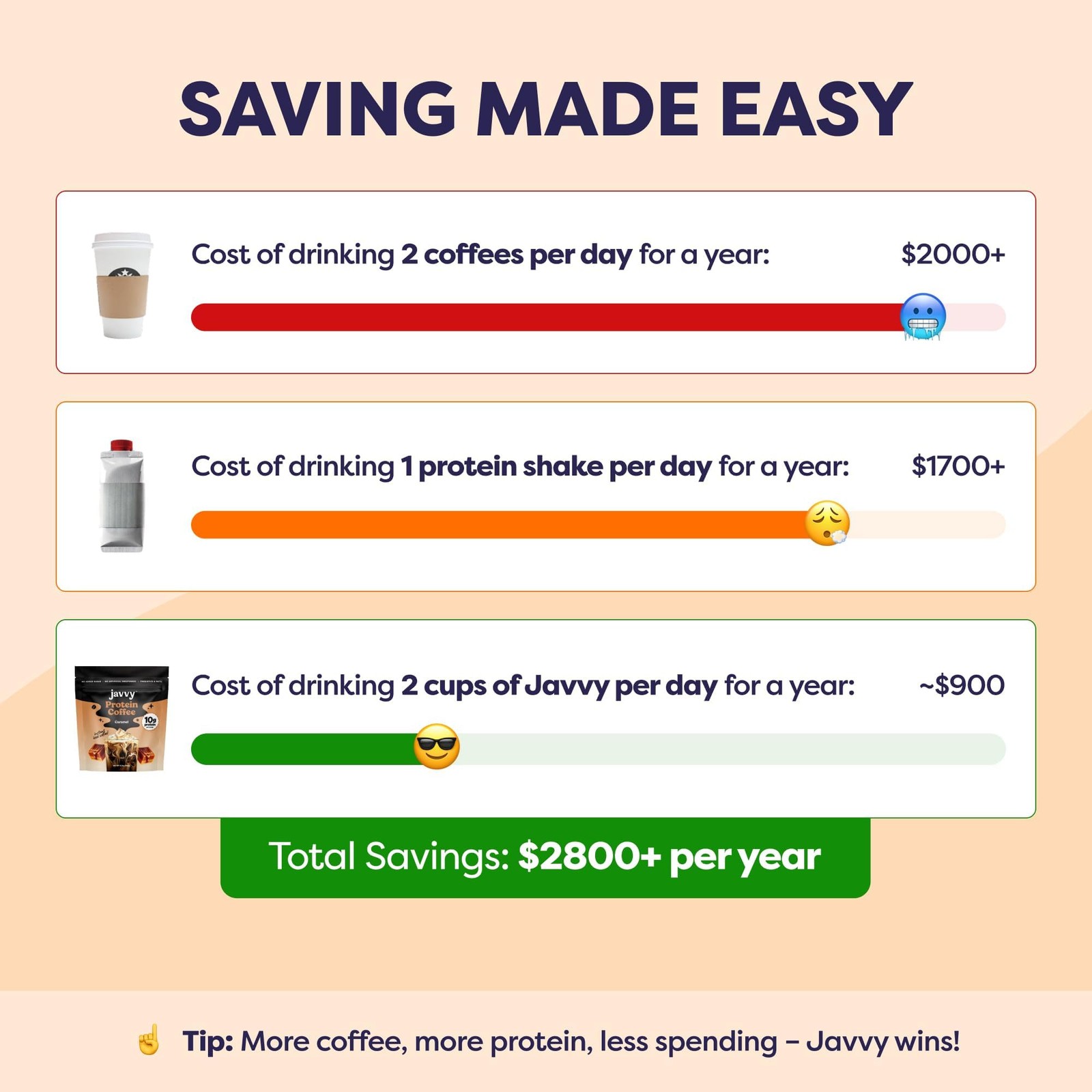 Javvy Protein Iced Coffee – Premium Whey Protein & Iced Coffees, 100% Natural…