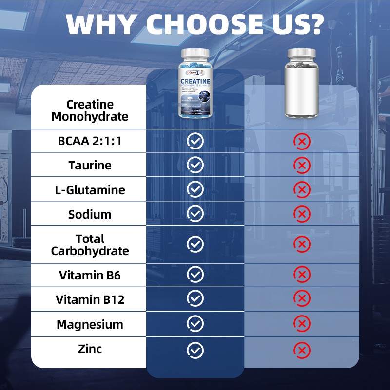 Creatine Monohydrate Gummies – Increase Strength and Build Muscle